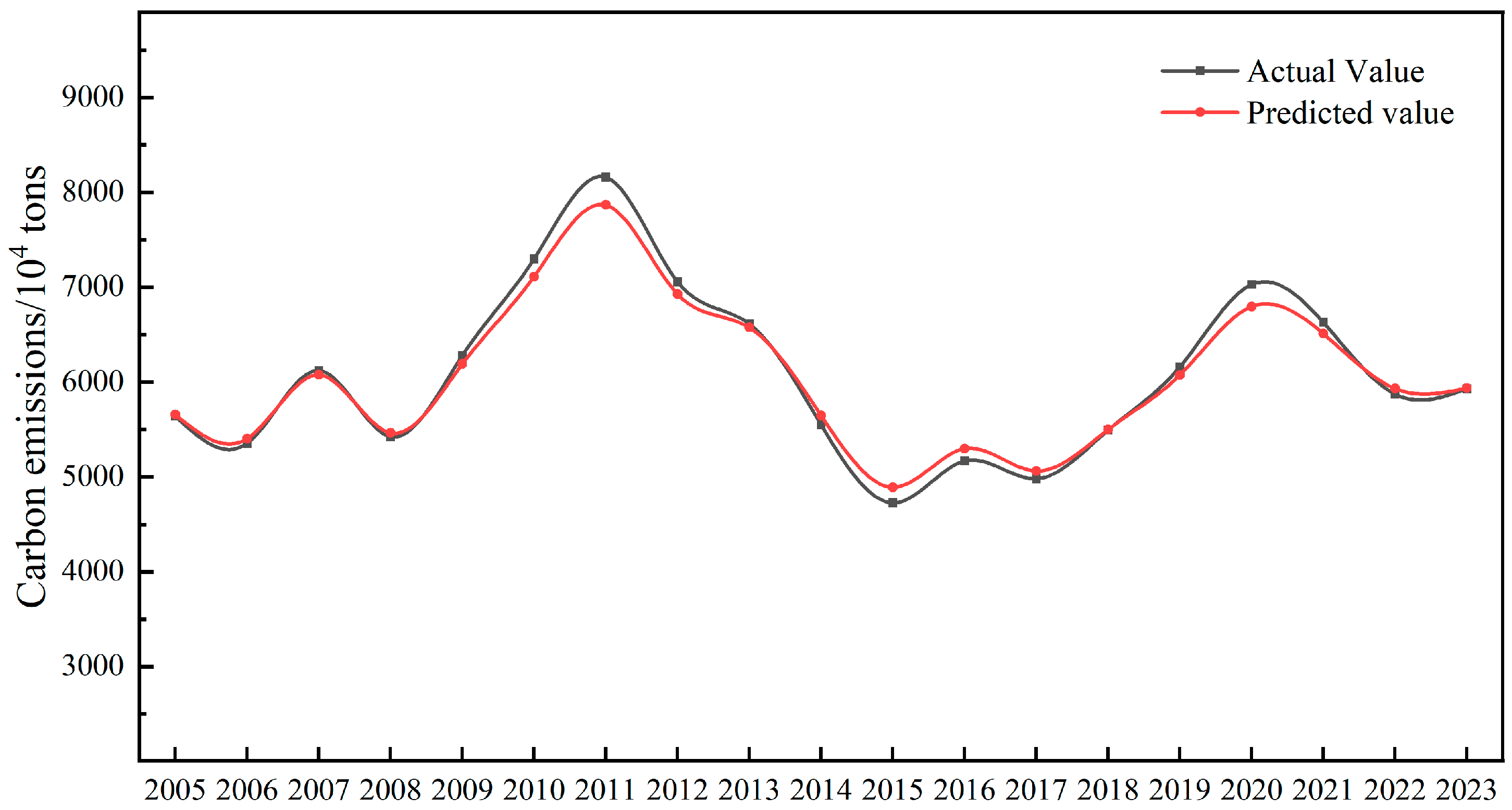 Buildings 15 01808 g003 Buildings 15 01808 g003