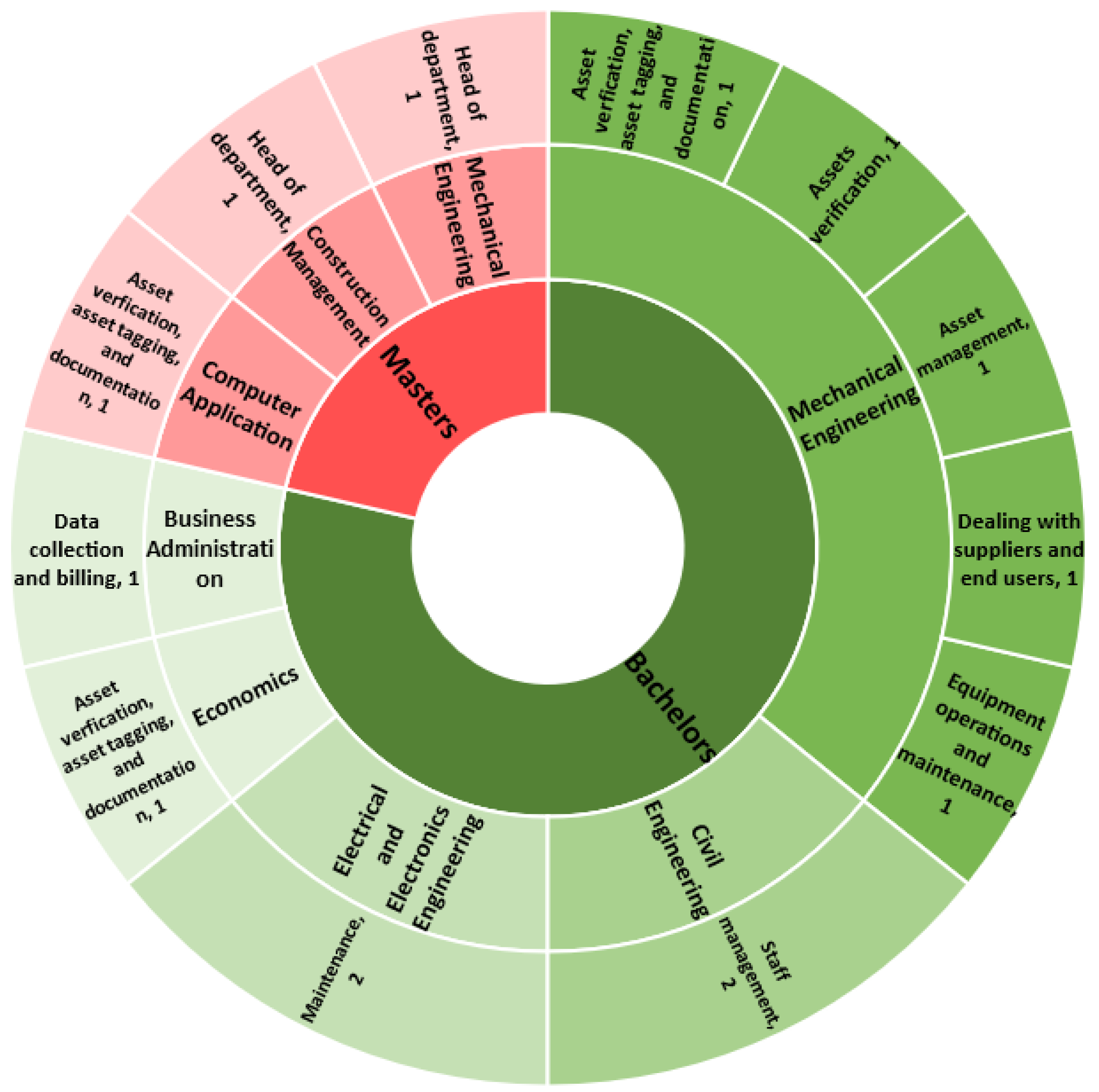 Buildings 15 01809 g003