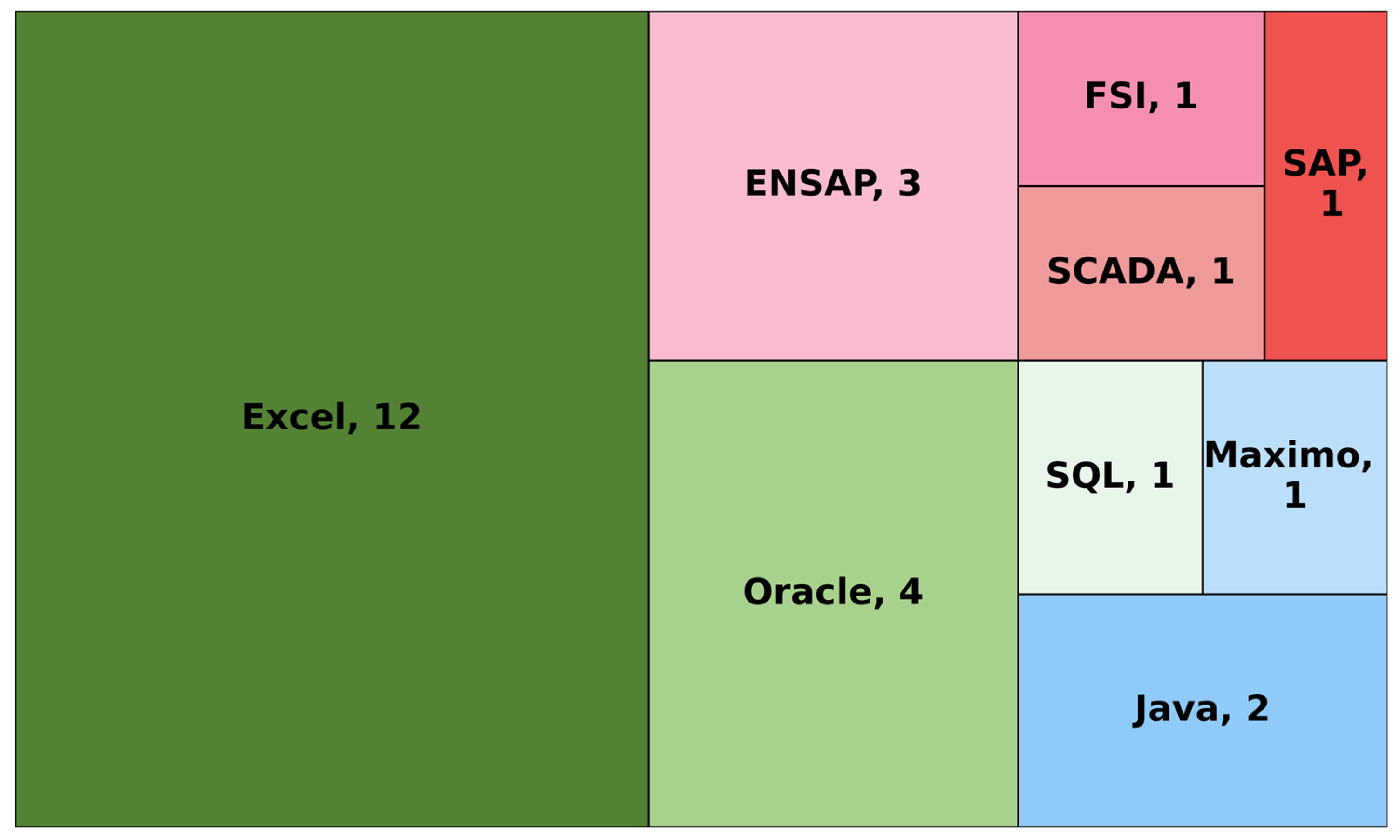 Buildings 15 01809 g005
