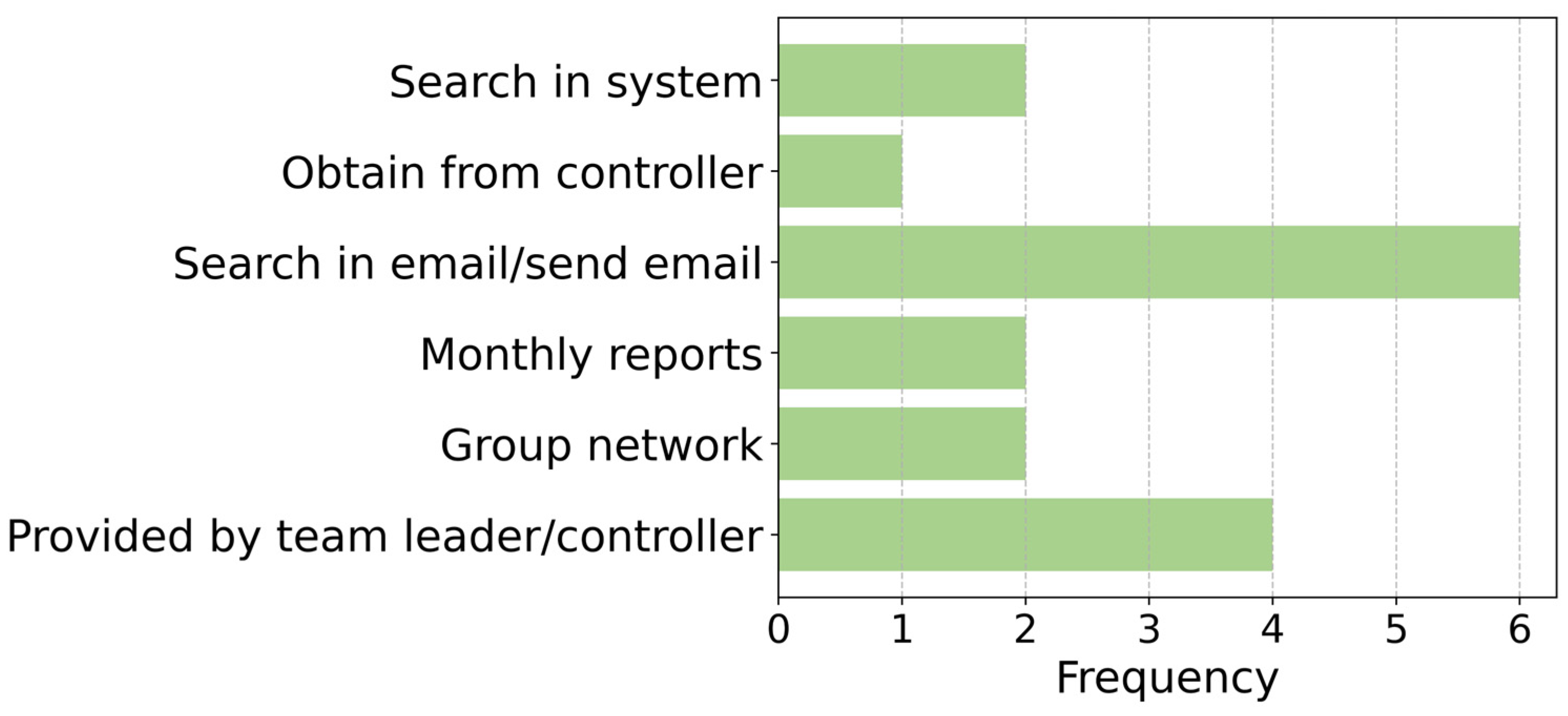 Buildings 15 01809 g006