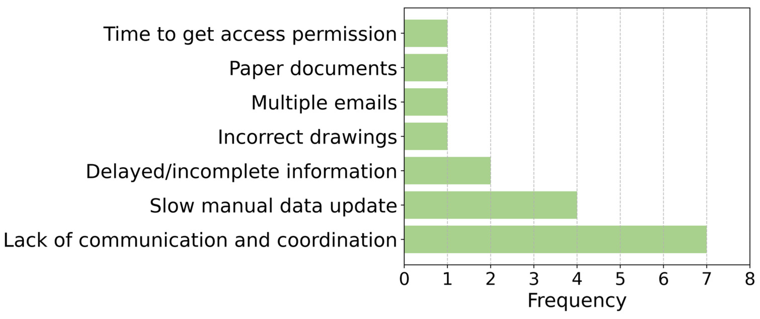 Buildings 15 01809 g008