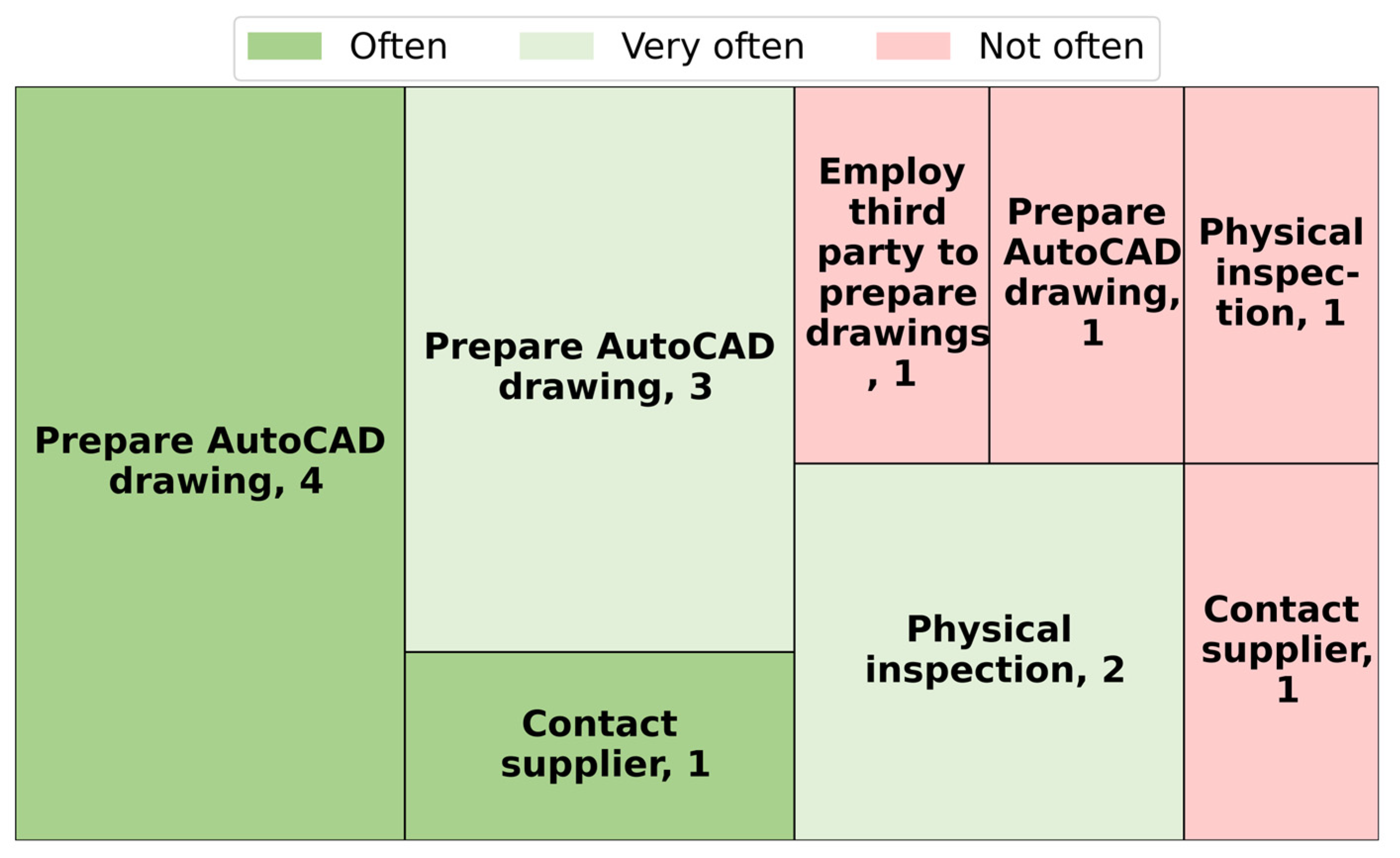 Buildings 15 01809 g011