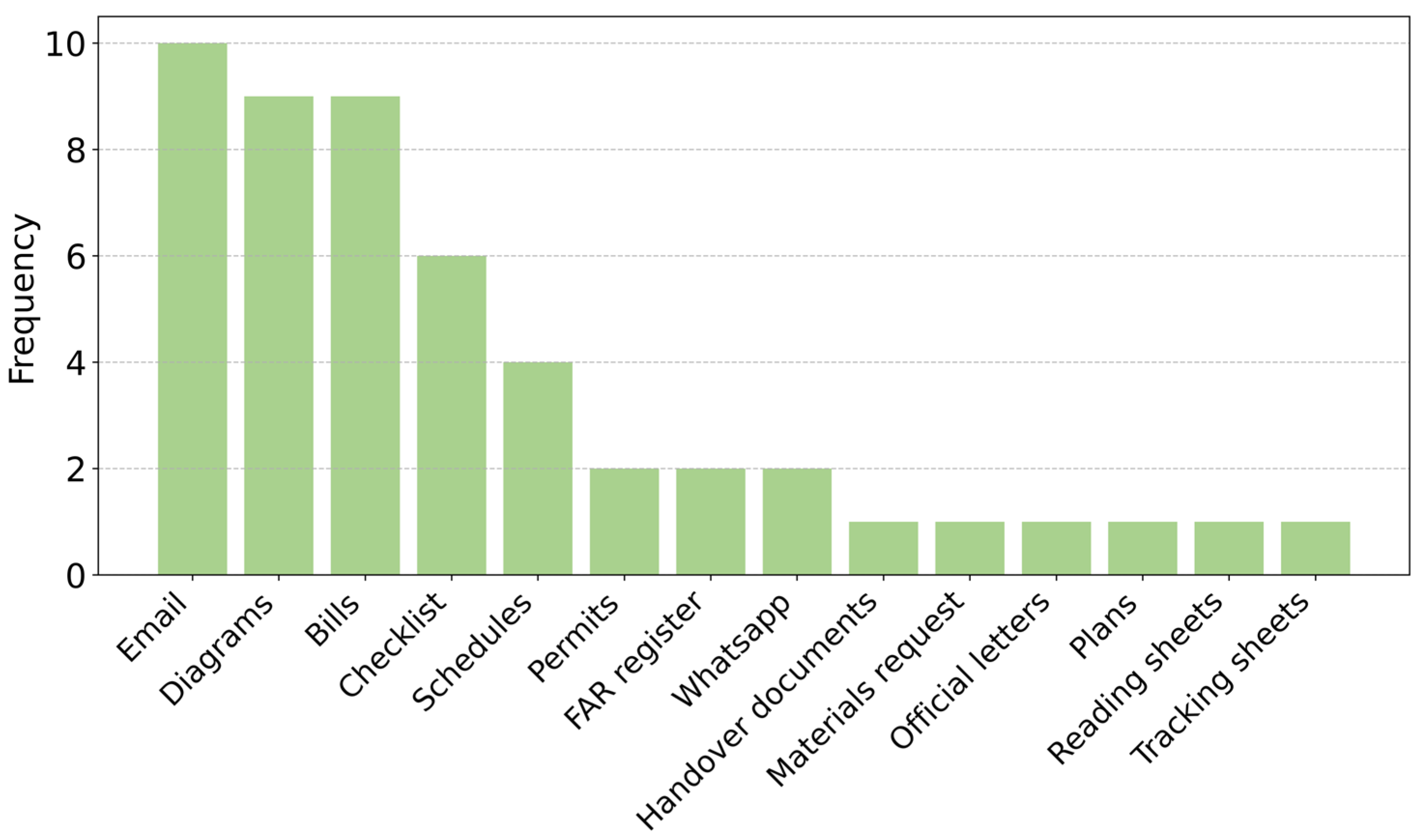 Buildings 15 01809 g012