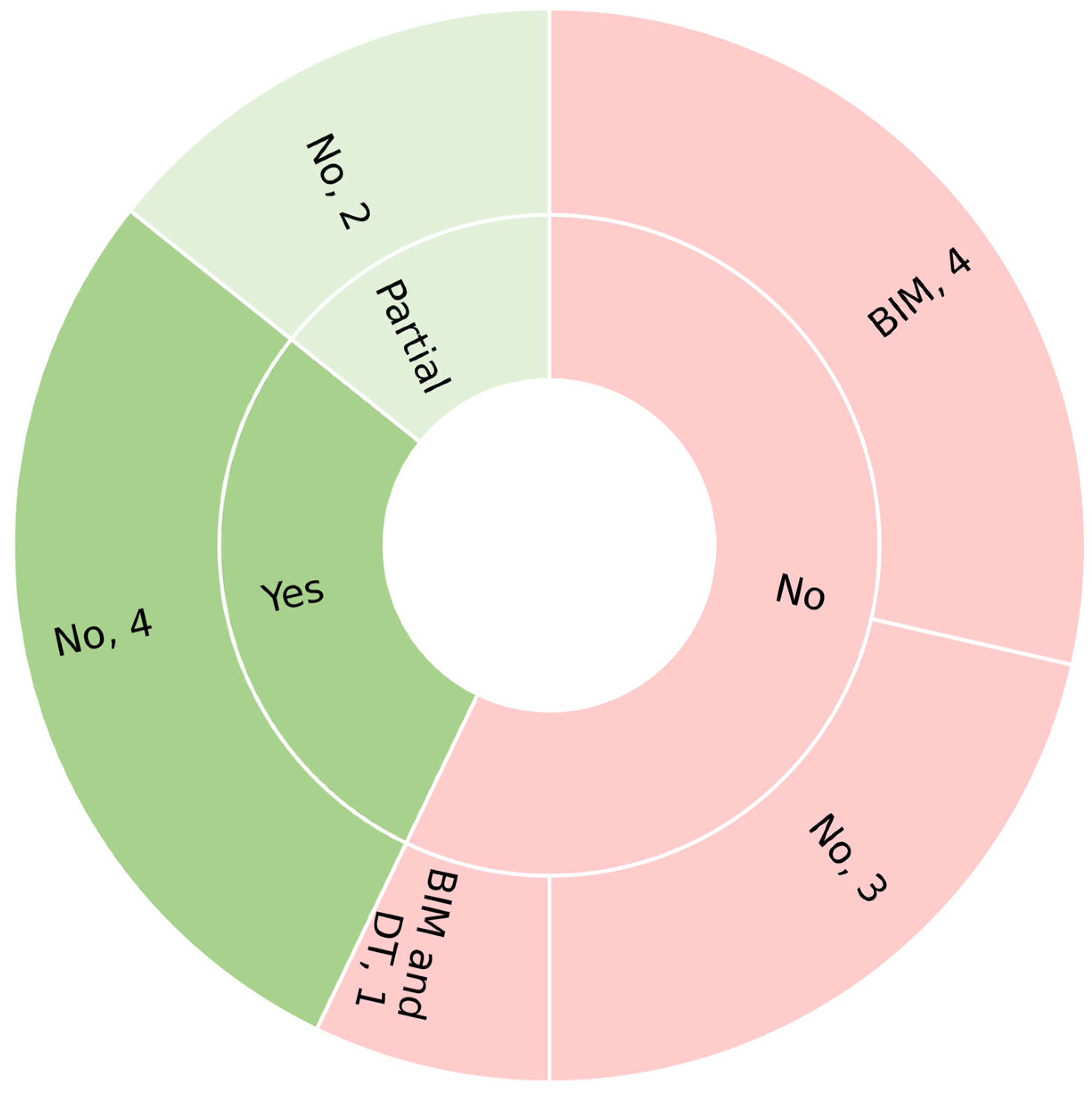 Buildings 15 01809 g015