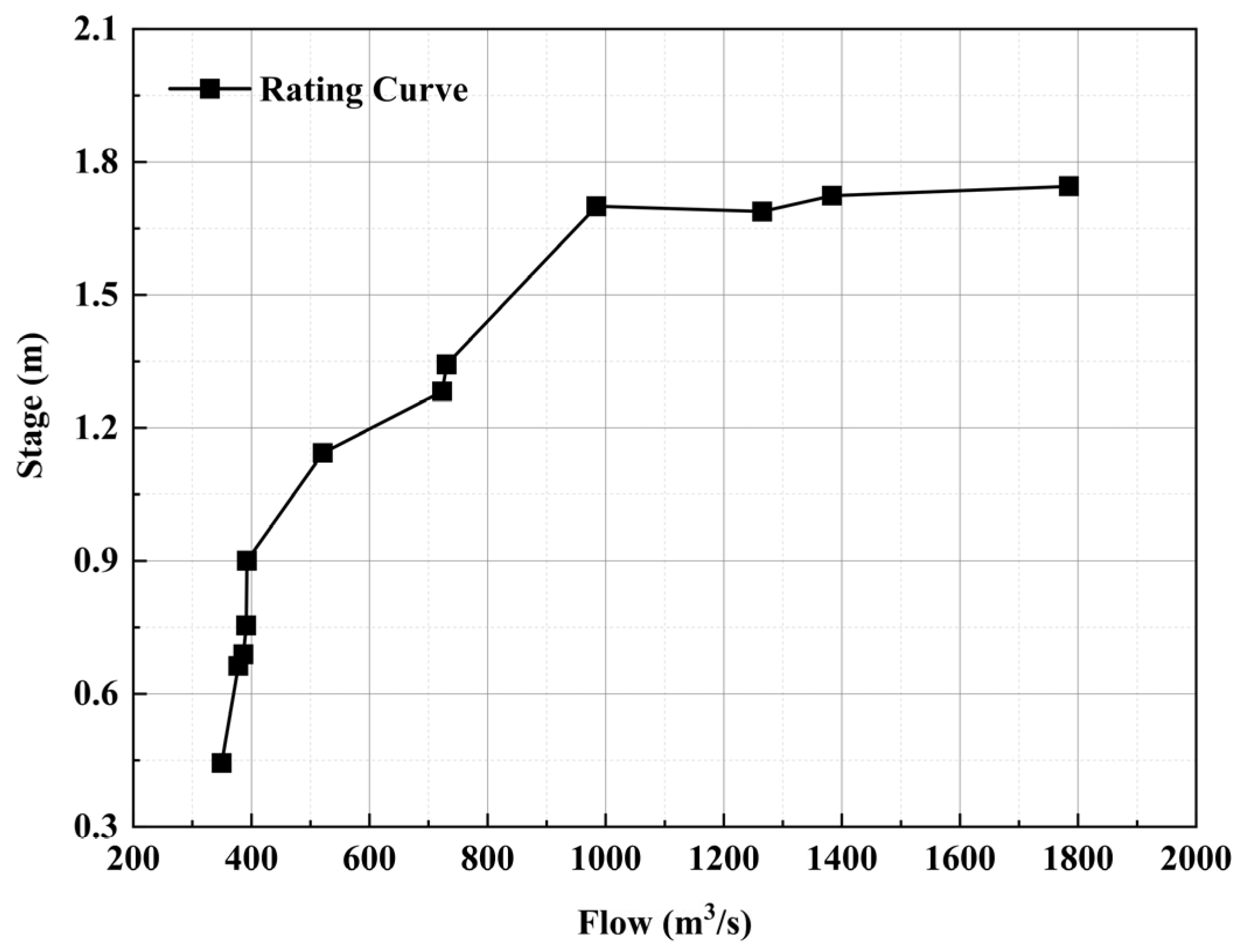 Buildings 15 01810 g005