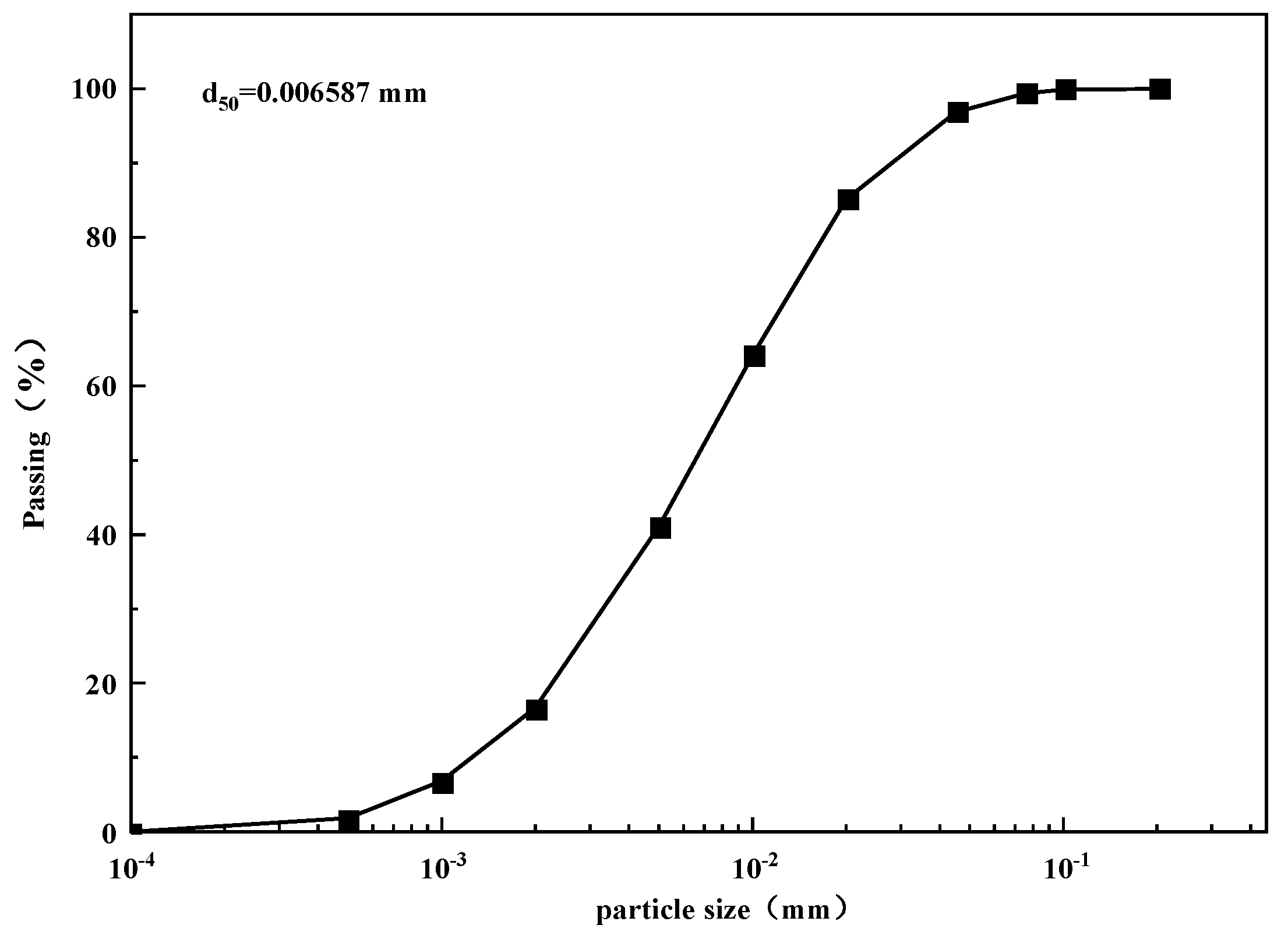 Buildings 15 01810 g006