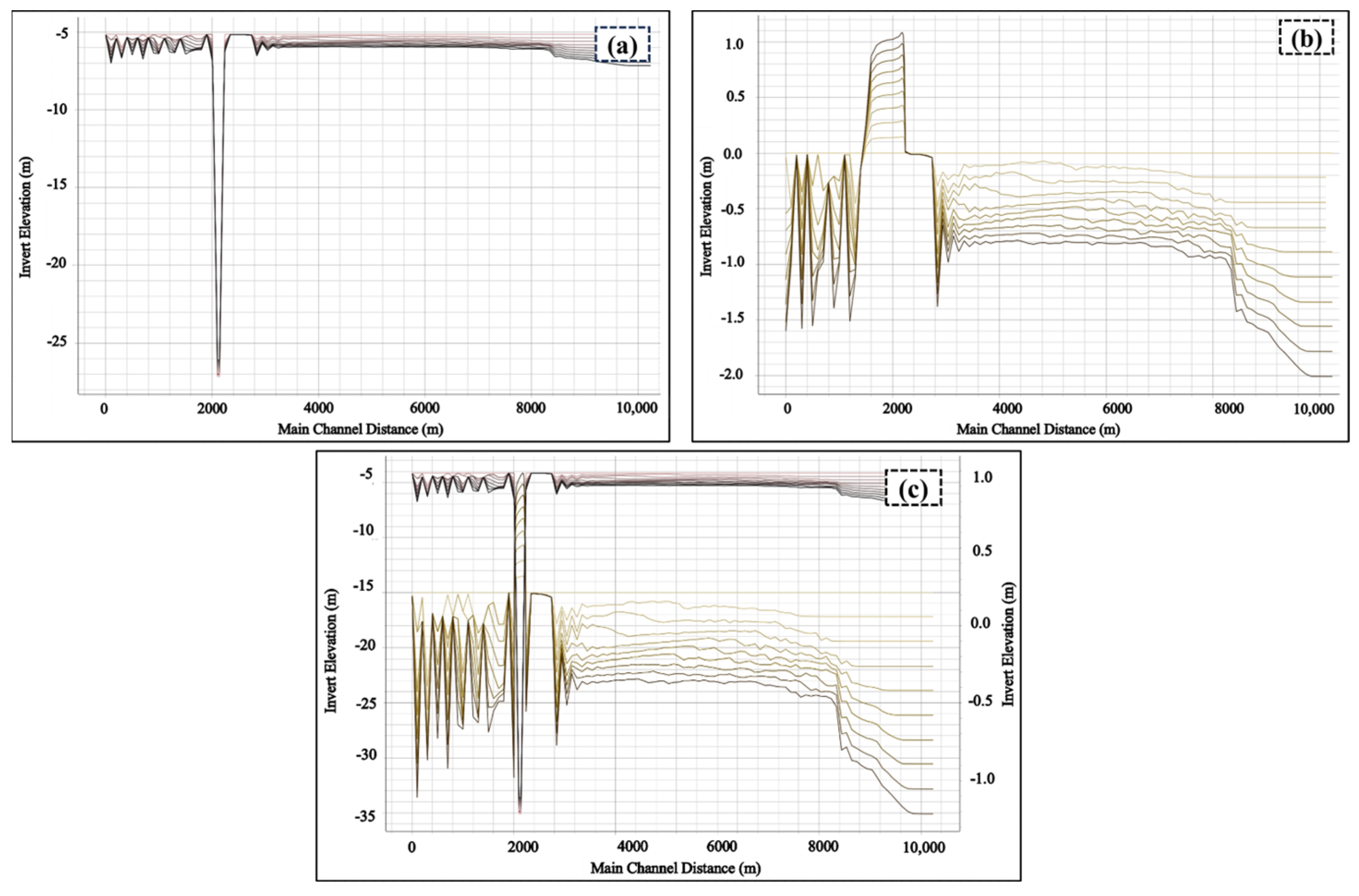 Buildings 15 01810 g008