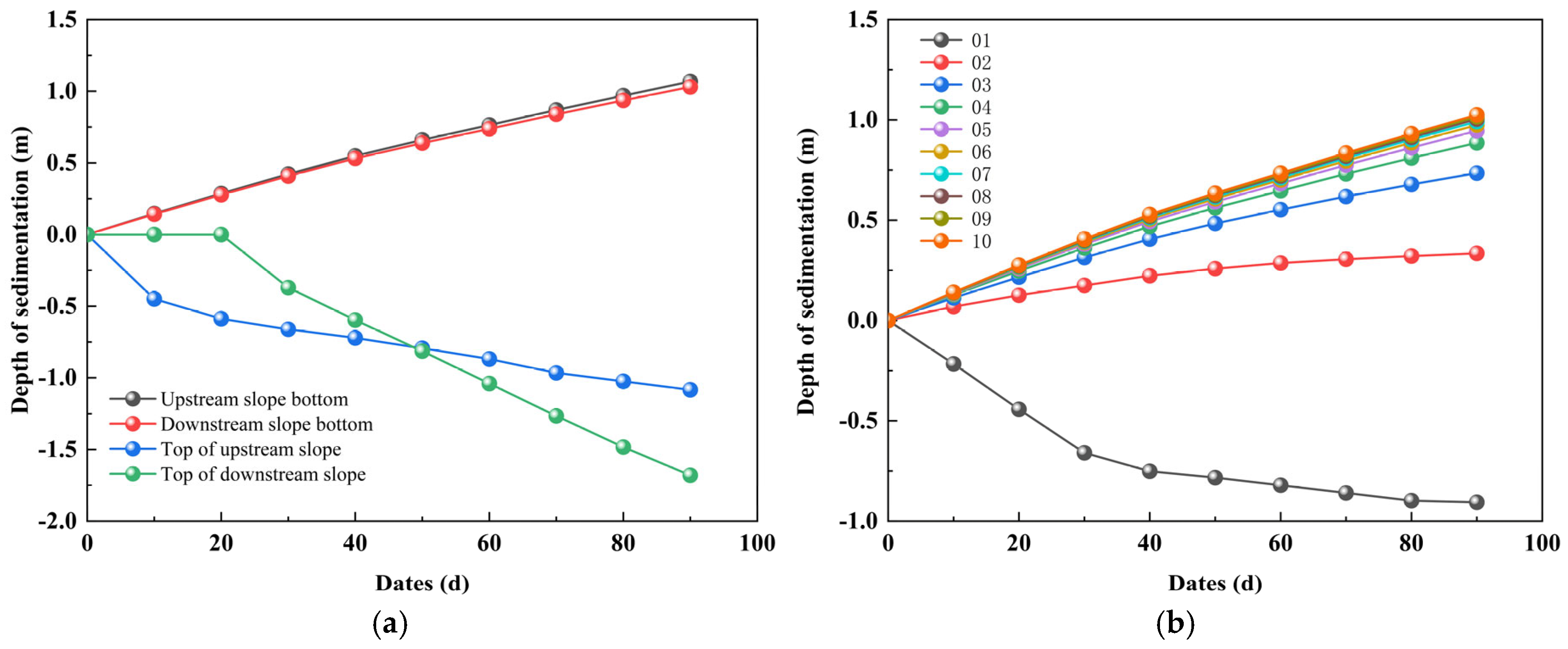 Buildings 15 01810 g010