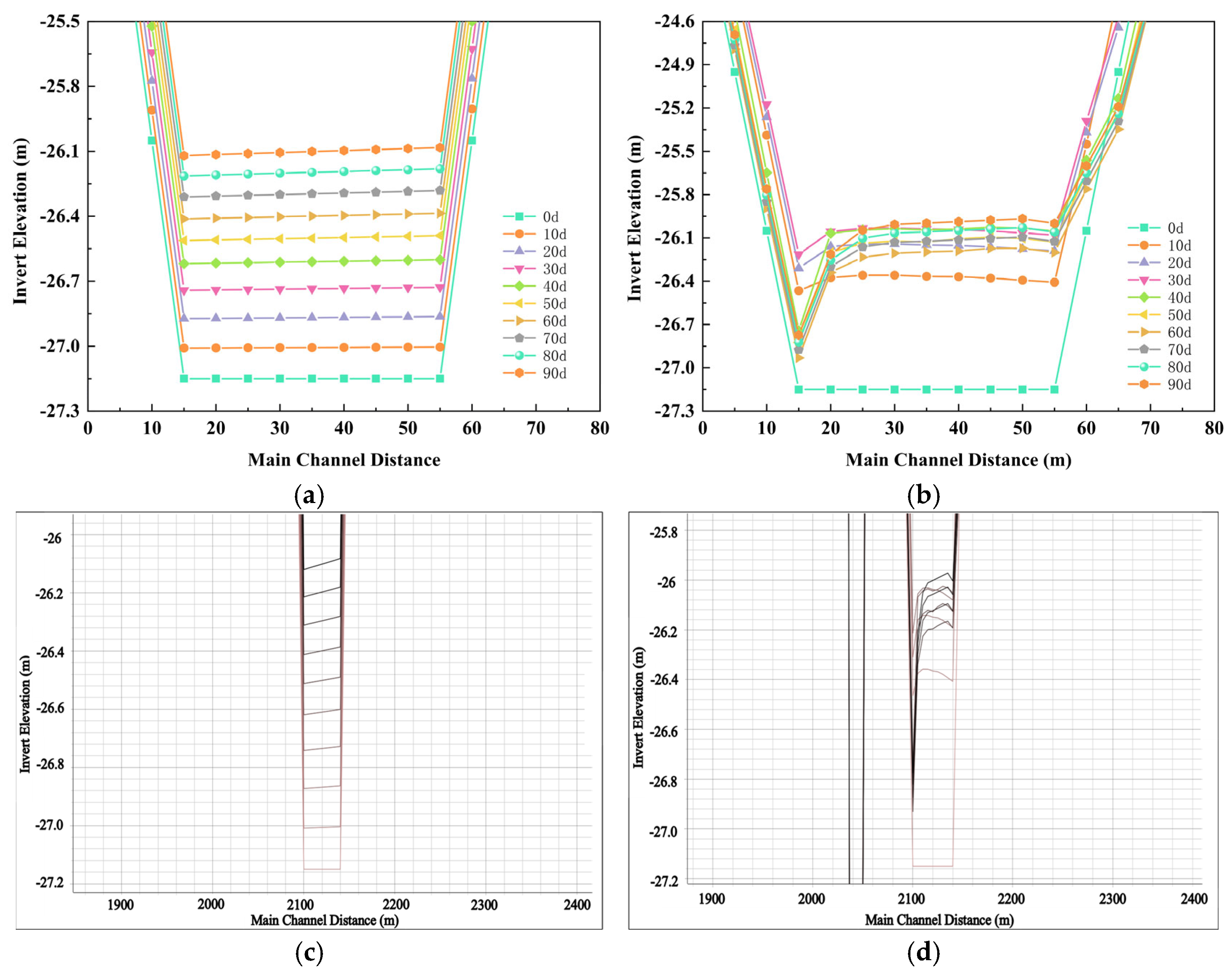 Buildings 15 01810 g011
