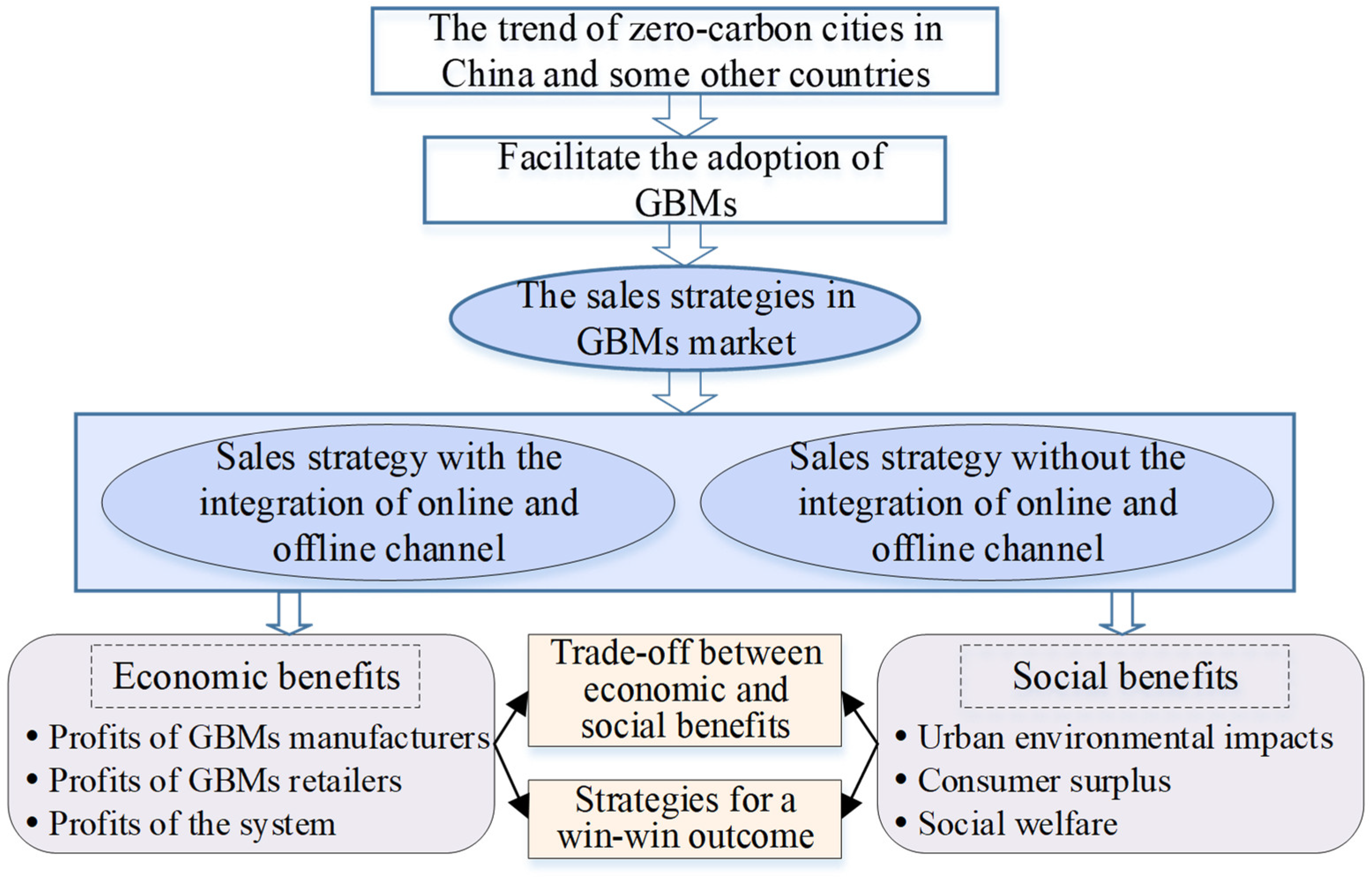 Buildings 15 01813 g001