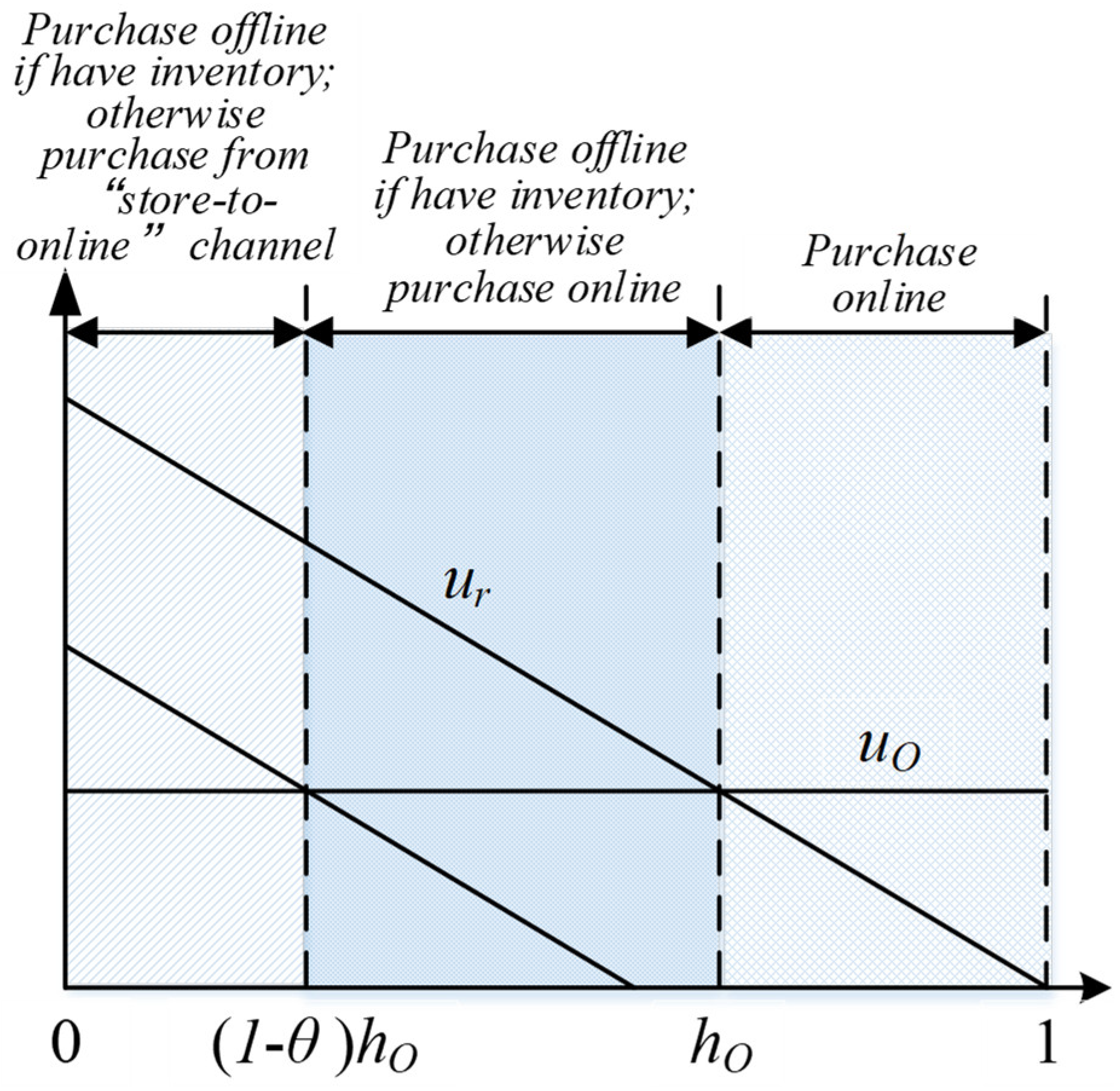 Buildings 15 01813 g003