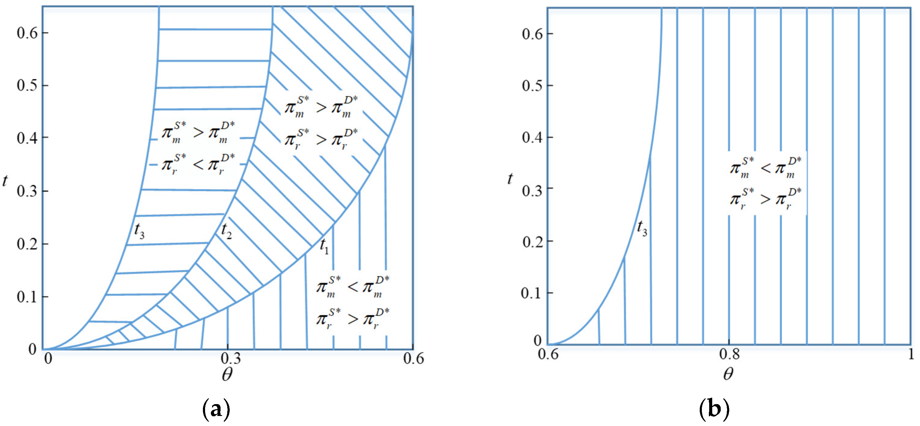 Buildings 15 01813 g004