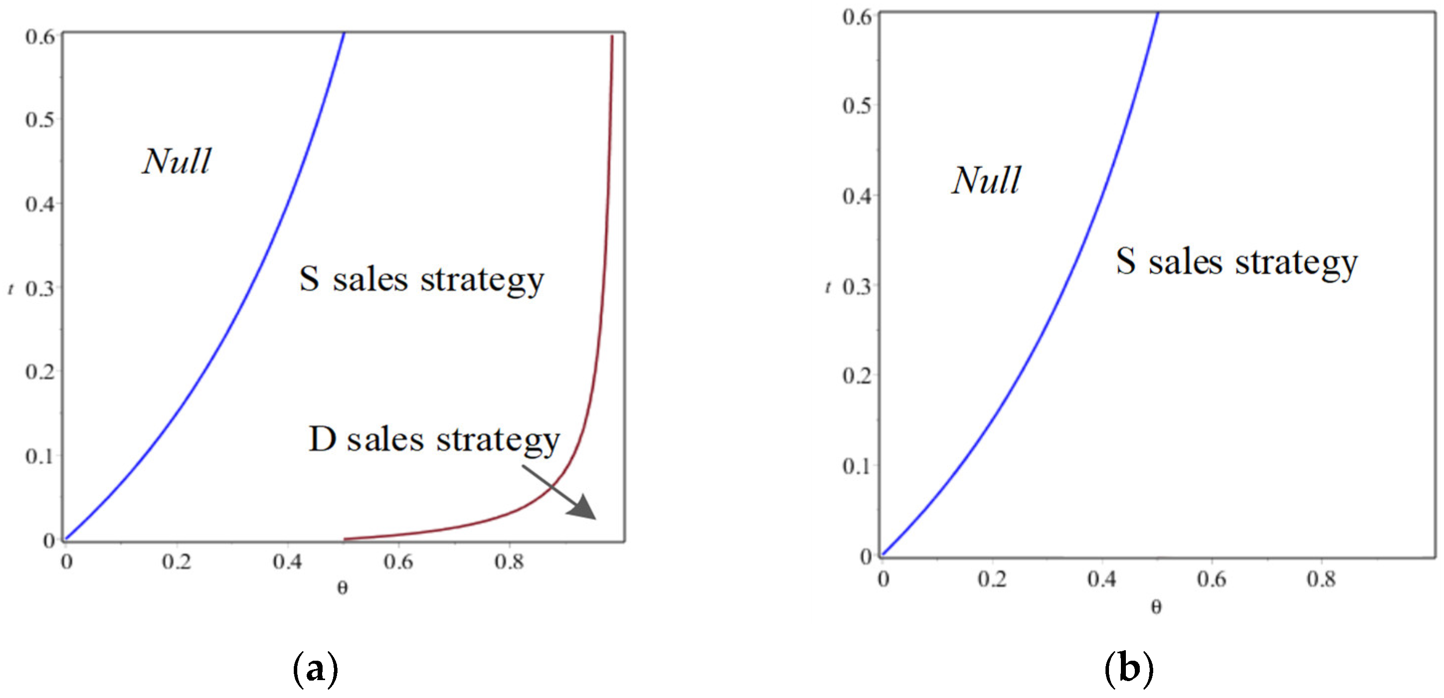 Buildings 15 01813 g006