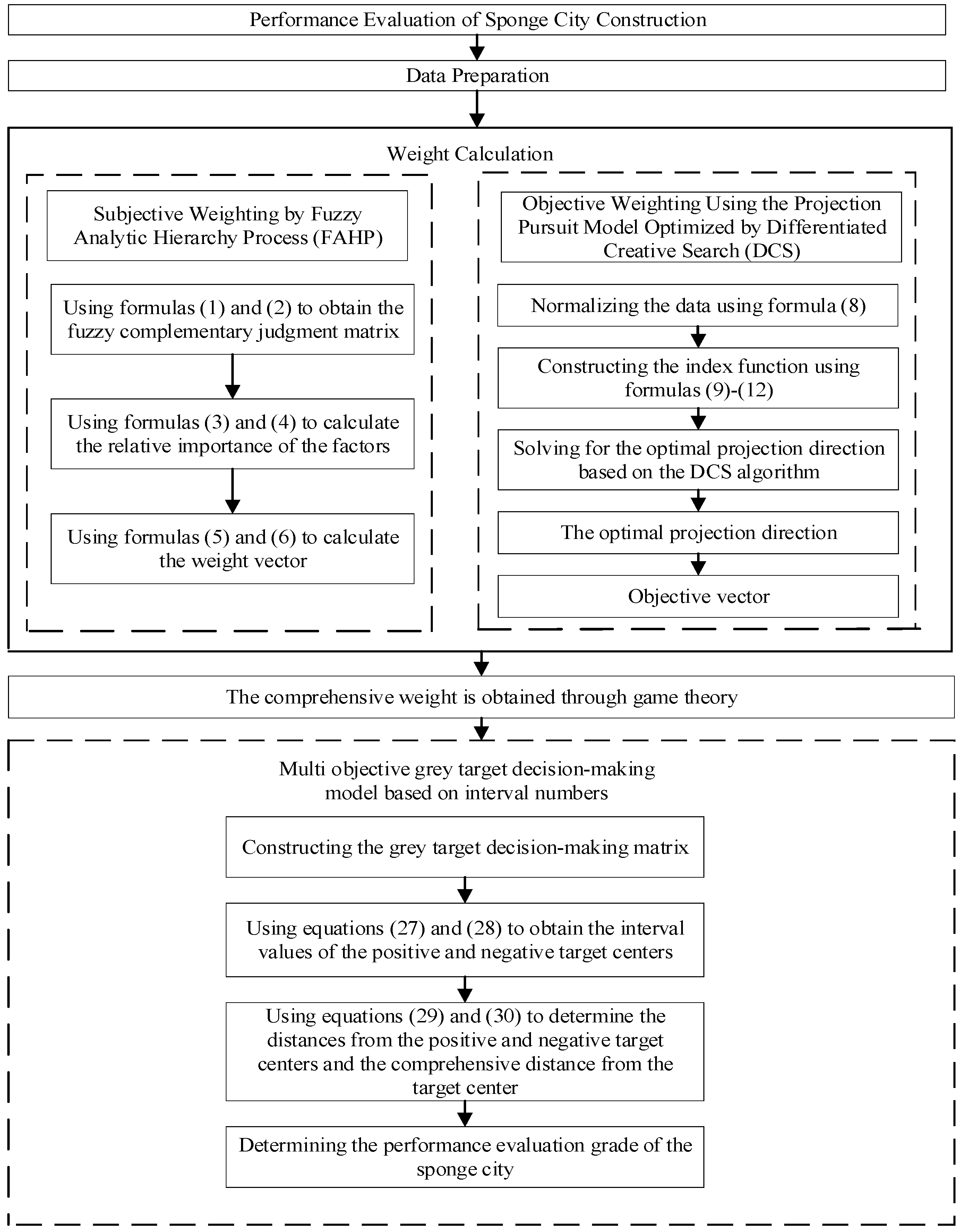 Buildings 15 01814 g002