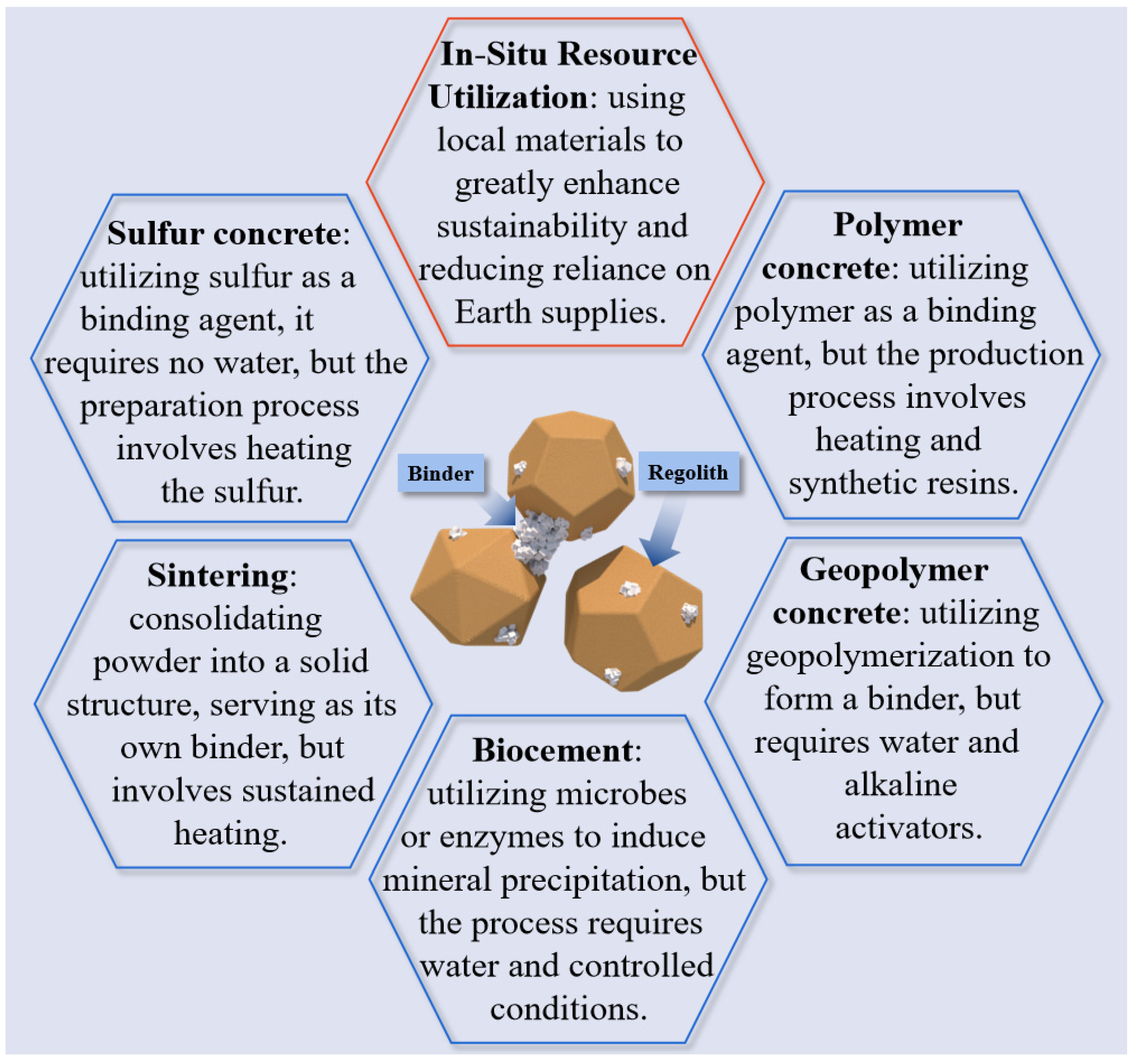Buildings 15 01815 g001