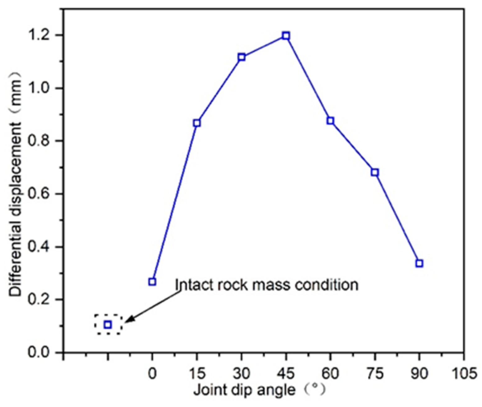 Buildings 15 01816 g008