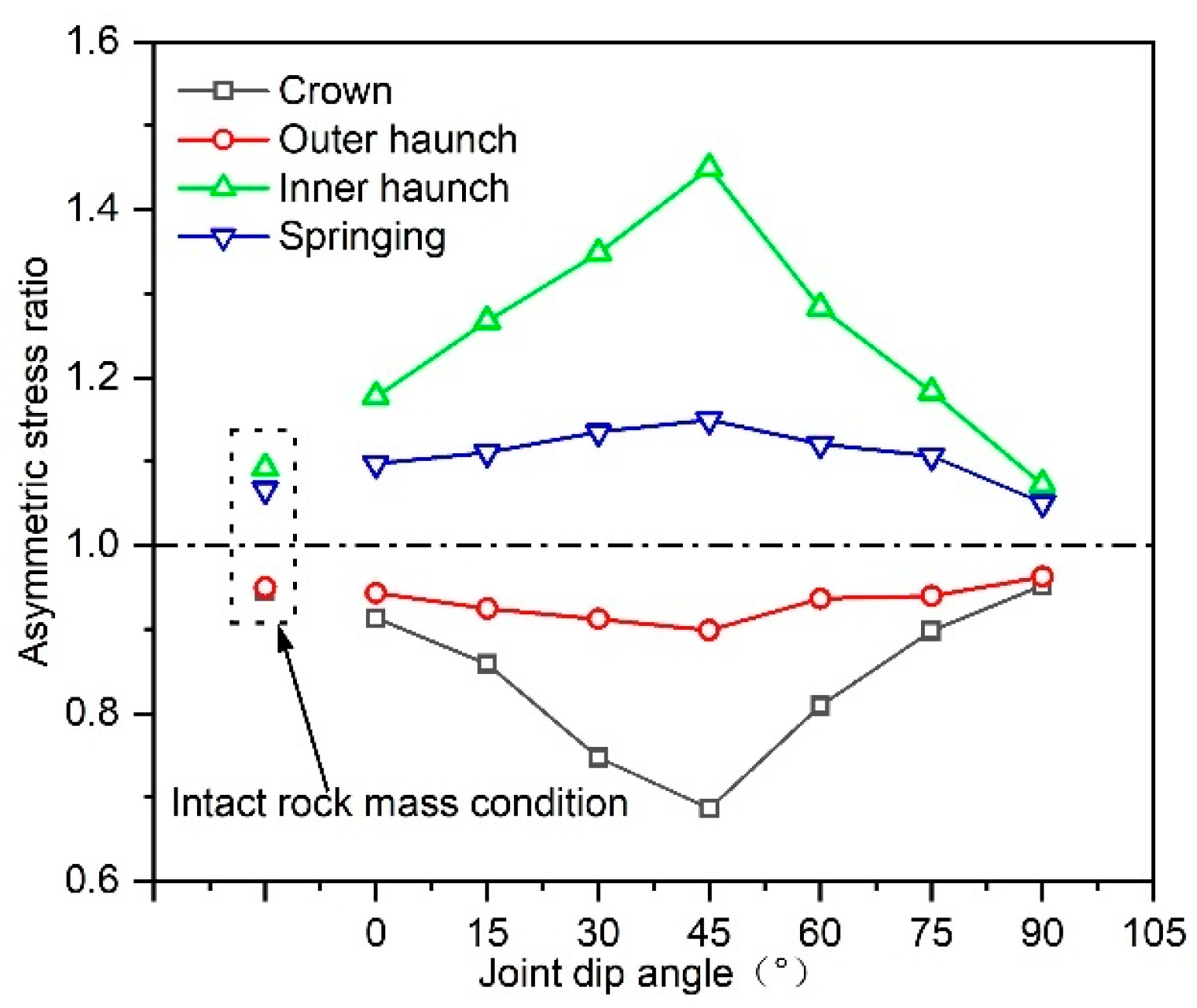 Buildings 15 01816 g009