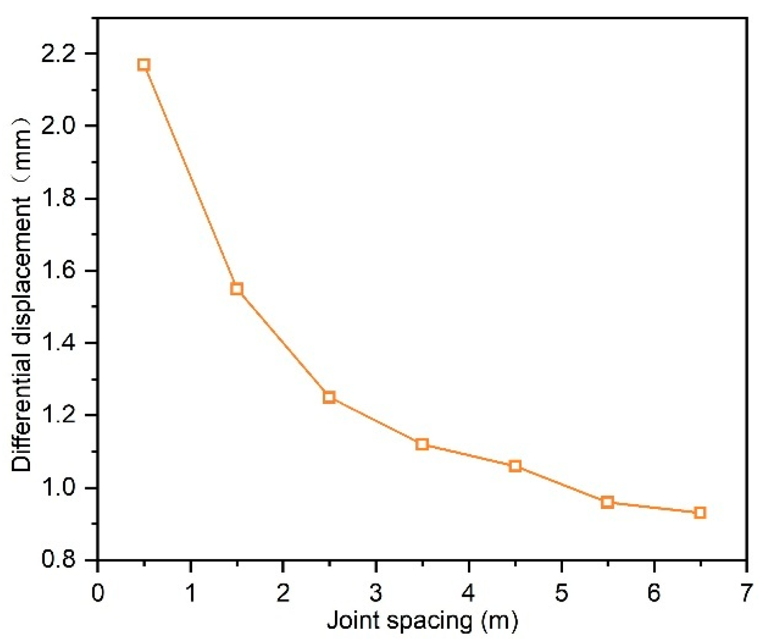 Buildings 15 01816 g011