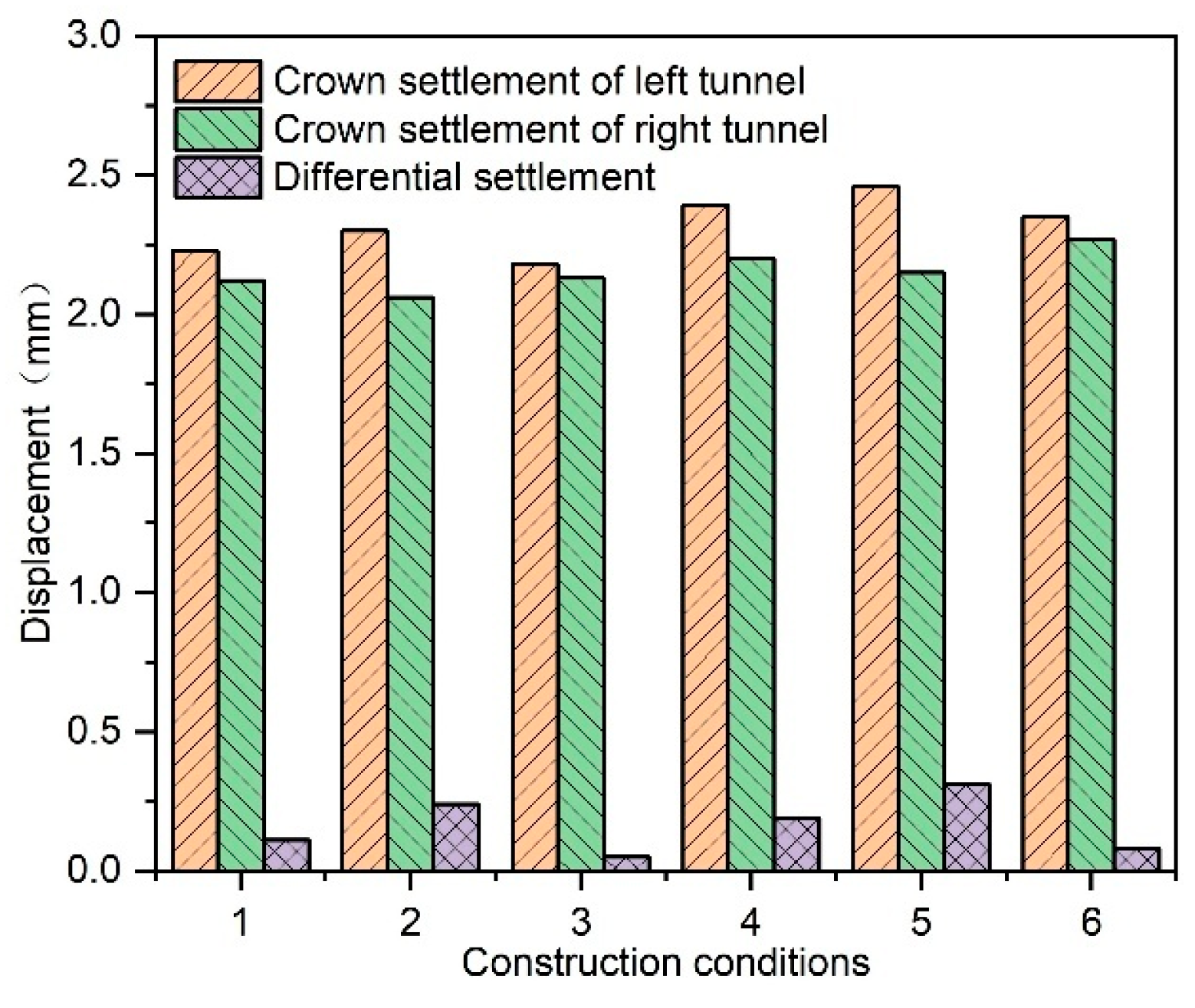 Buildings 15 01816 g014