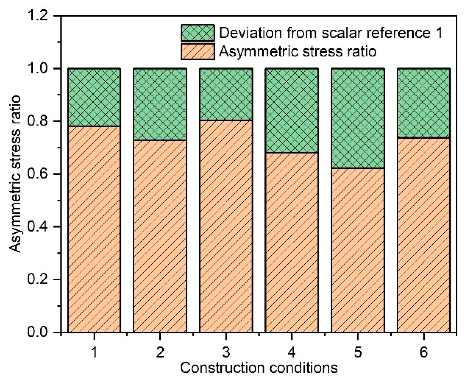 Buildings 15 01816 g016