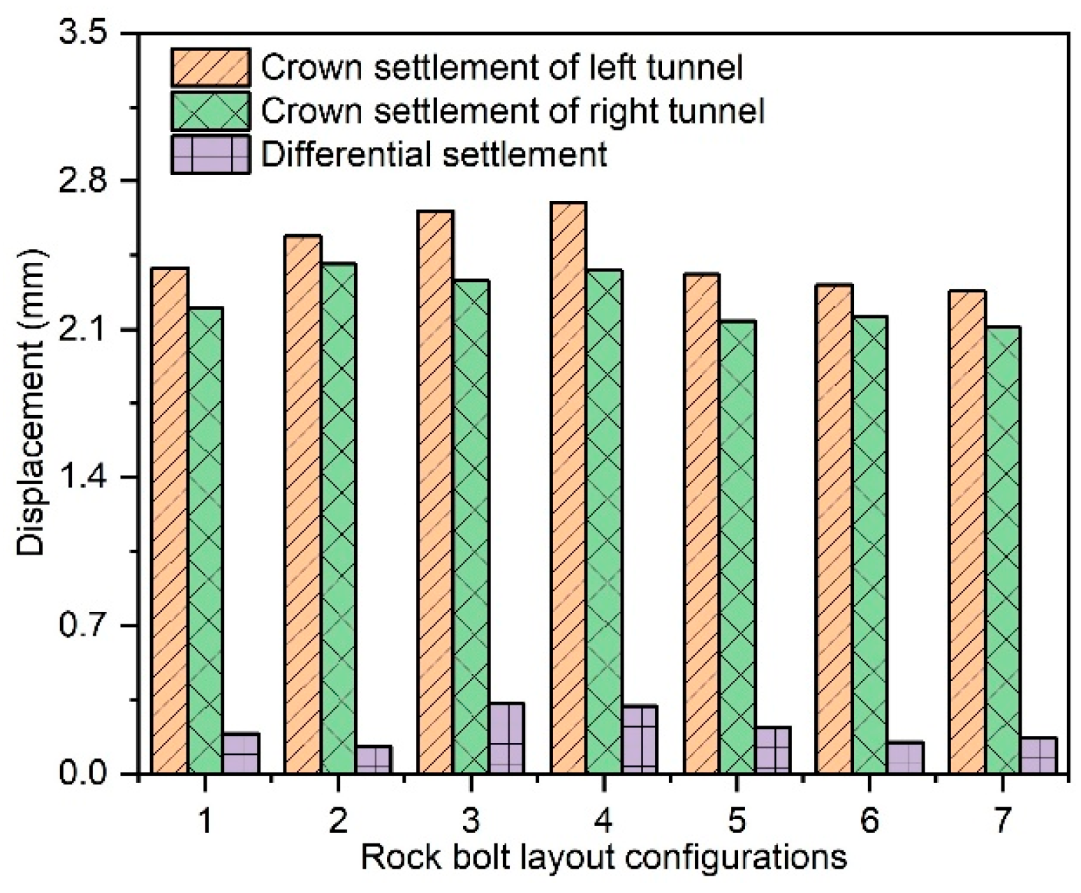 Buildings 15 01816 g018