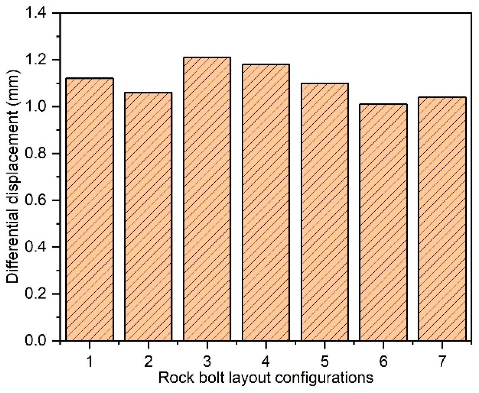 Buildings 15 01816 g019