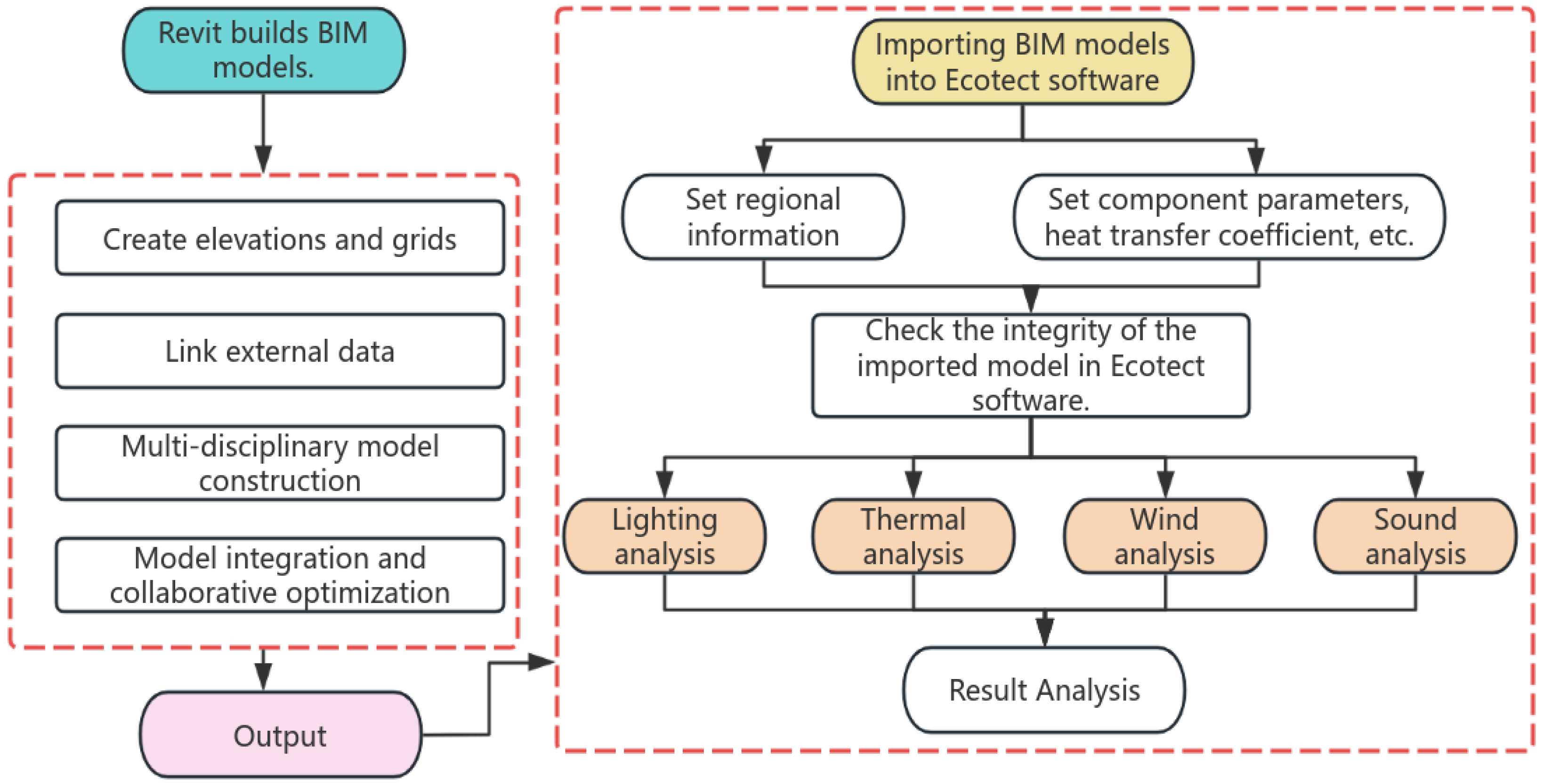 Buildings 15 01819 g001