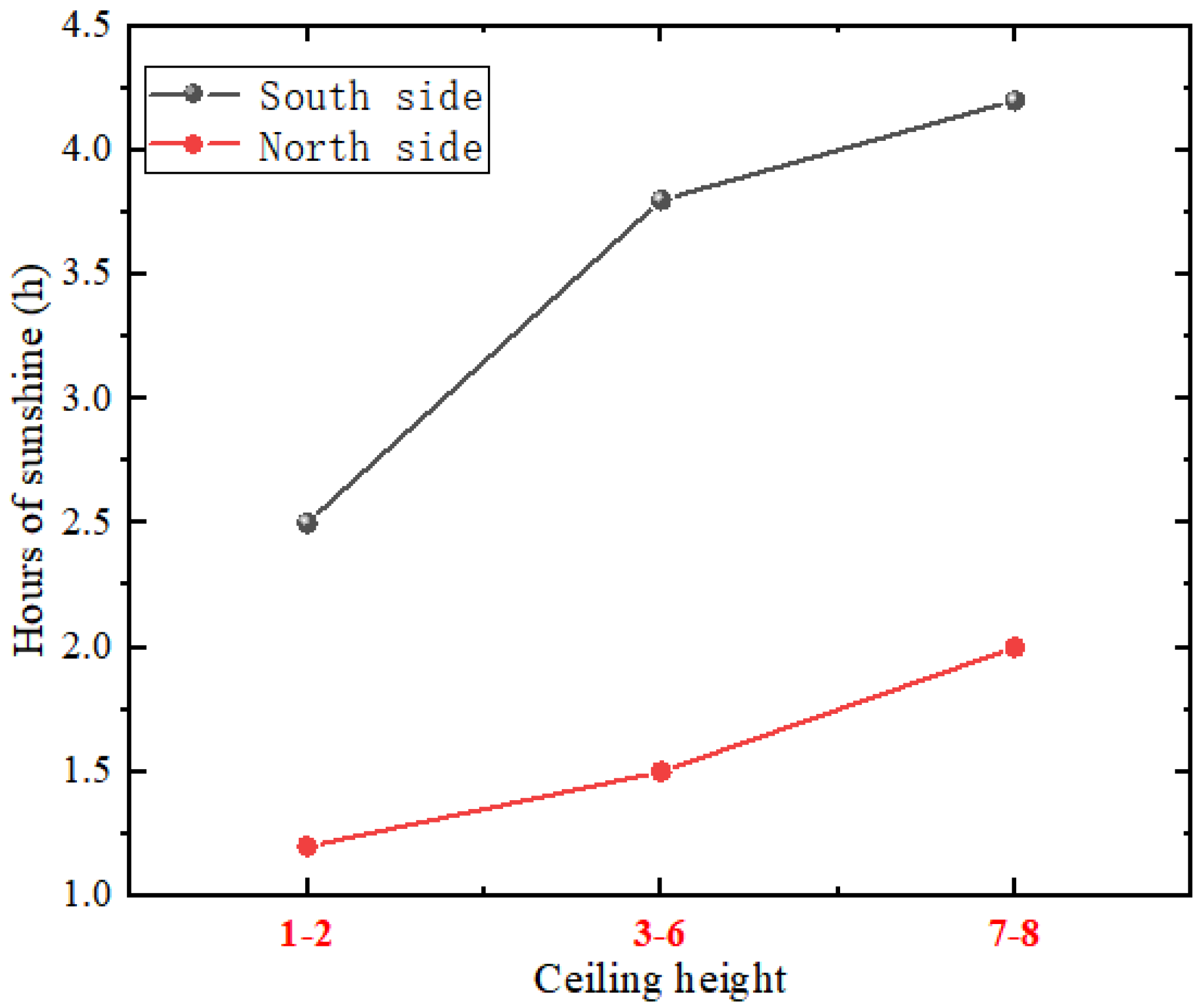 Buildings 15 01819 g005
