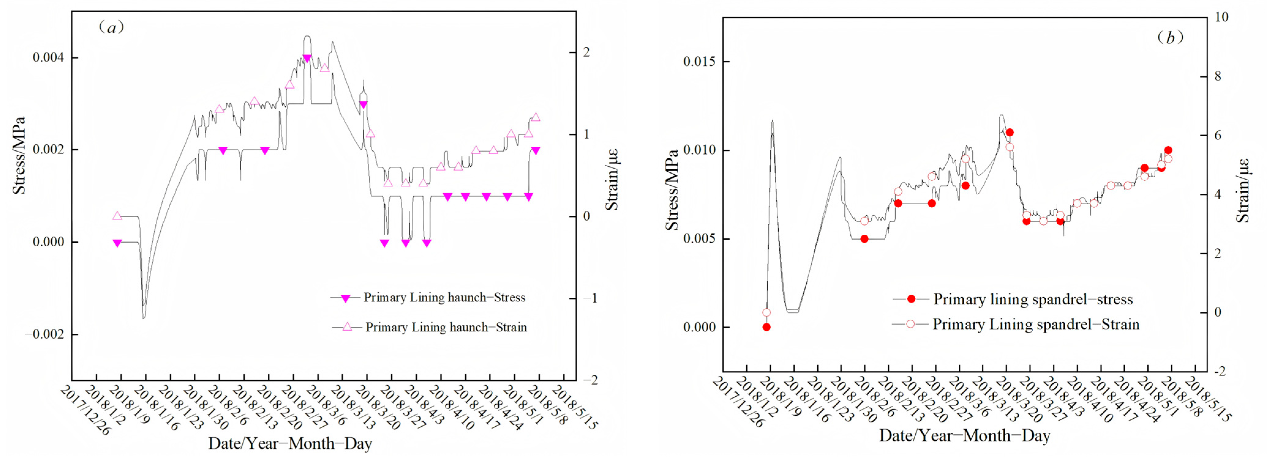 Buildings 15 01820 g008a