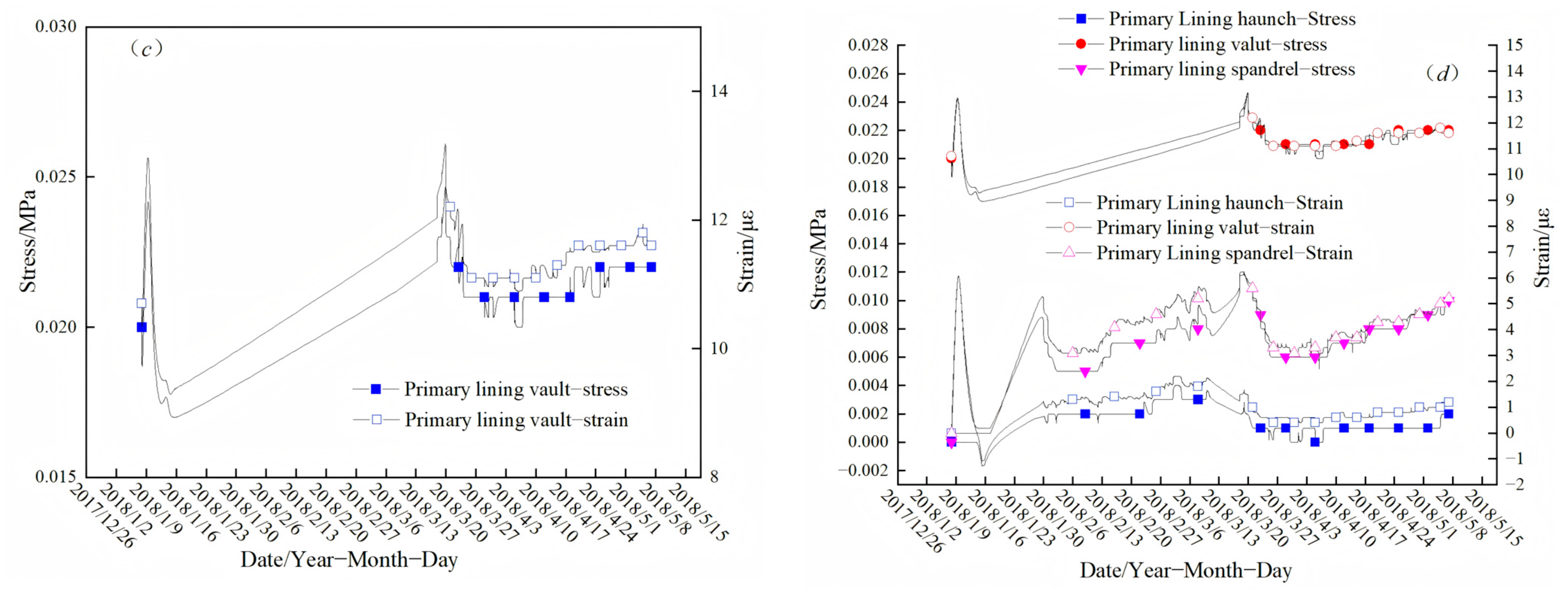 Buildings 15 01820 g008b