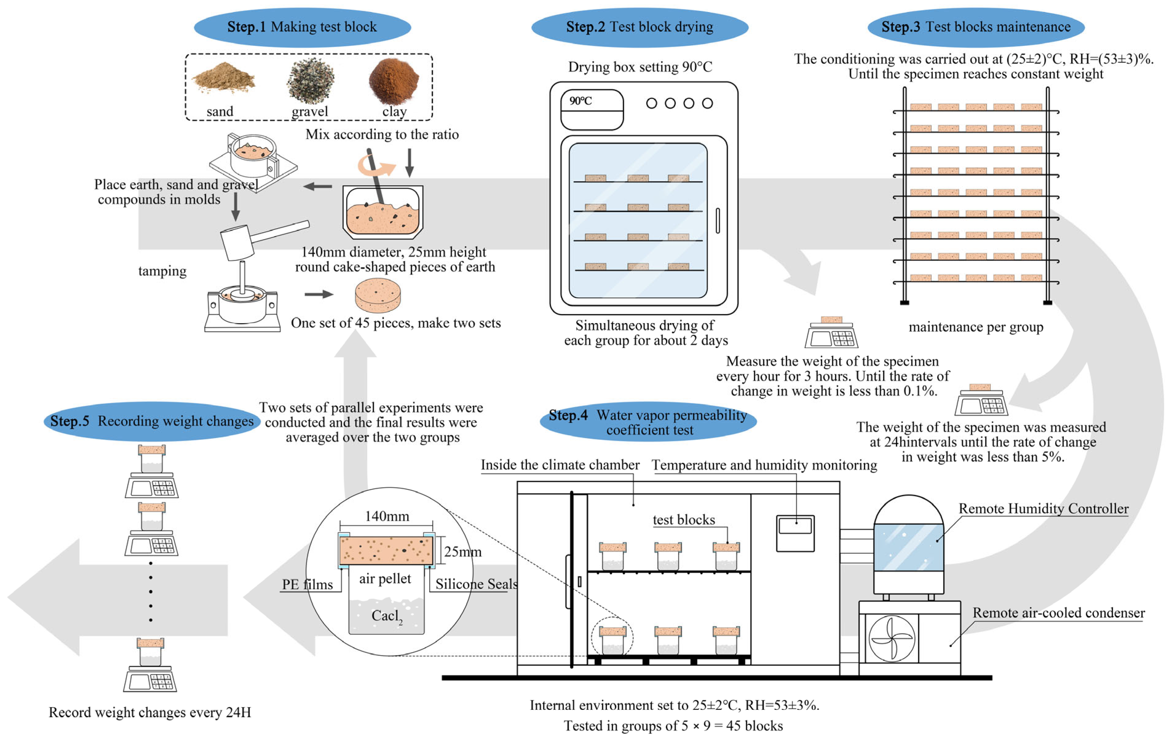 Buildings 15 01821 g003