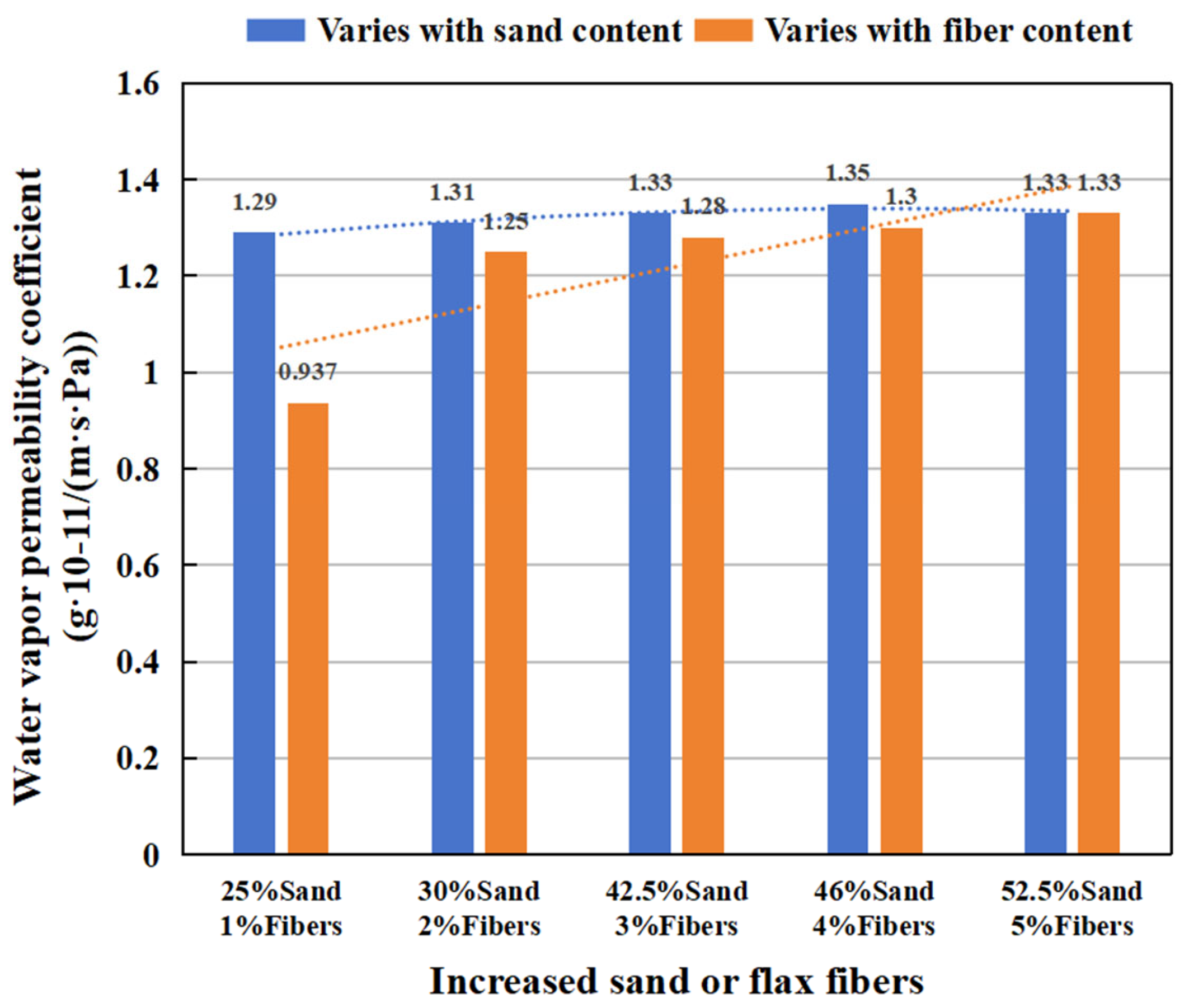 Buildings 15 01821 g009