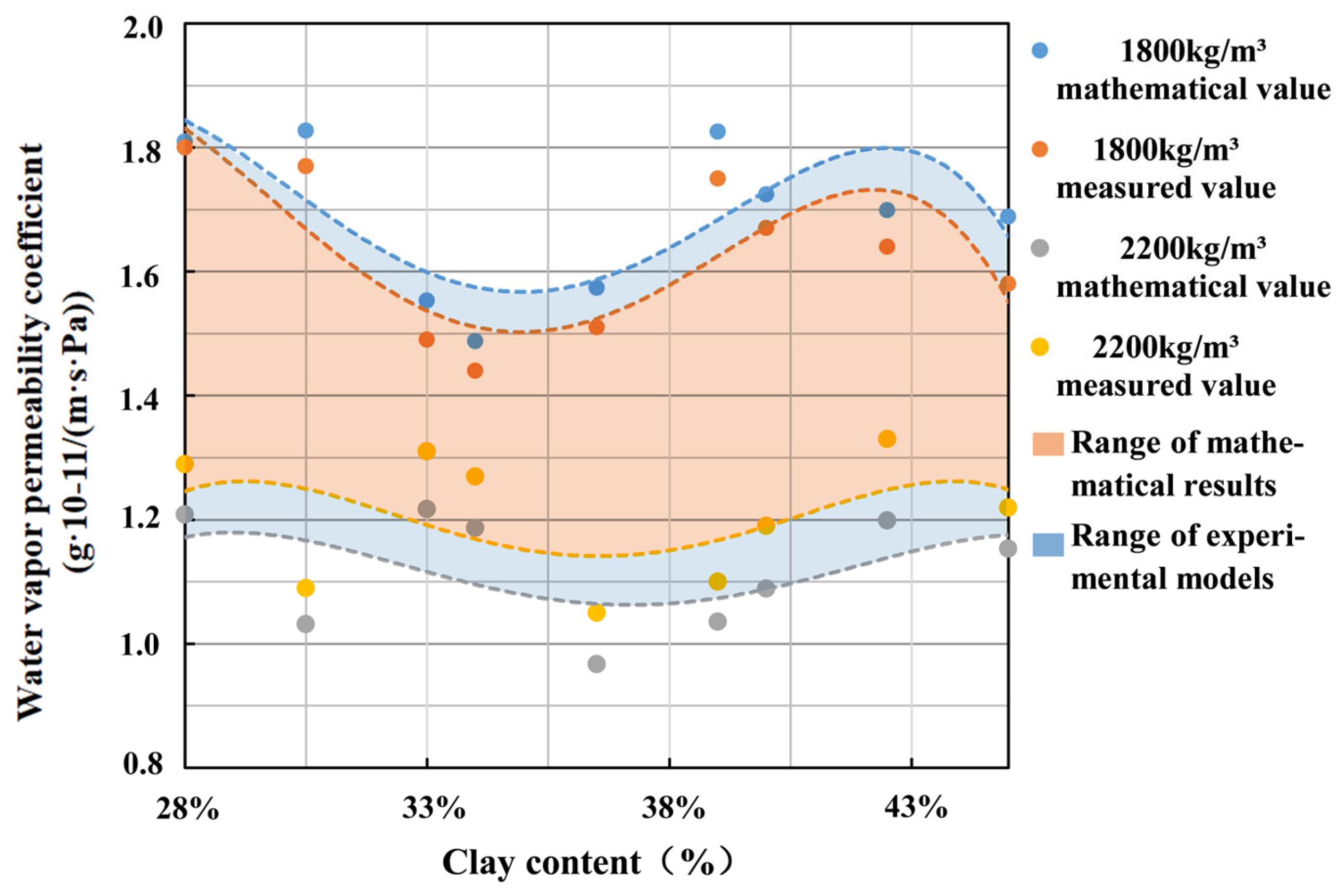 Buildings 15 01821 g010