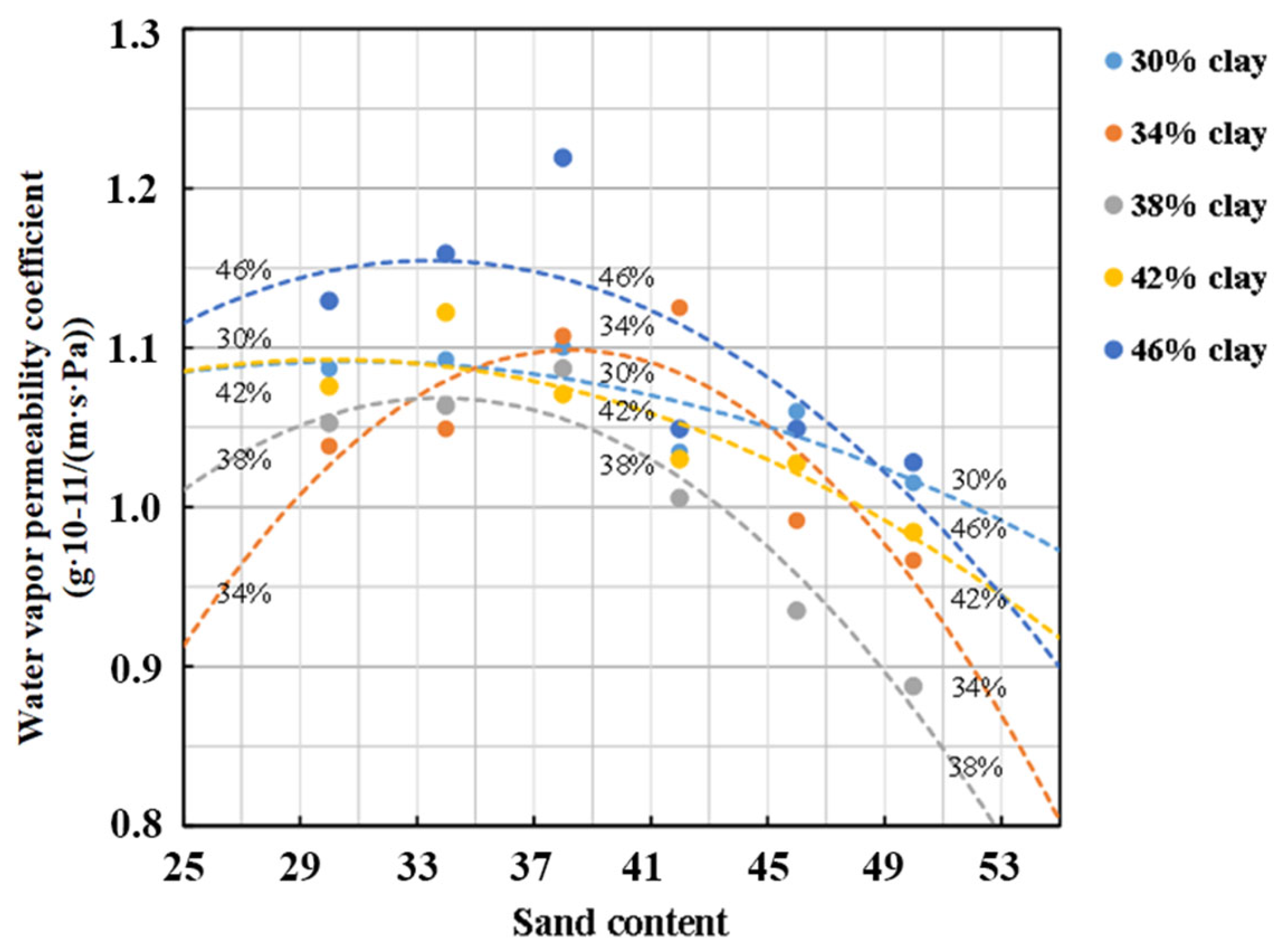 Buildings 15 01821 g014