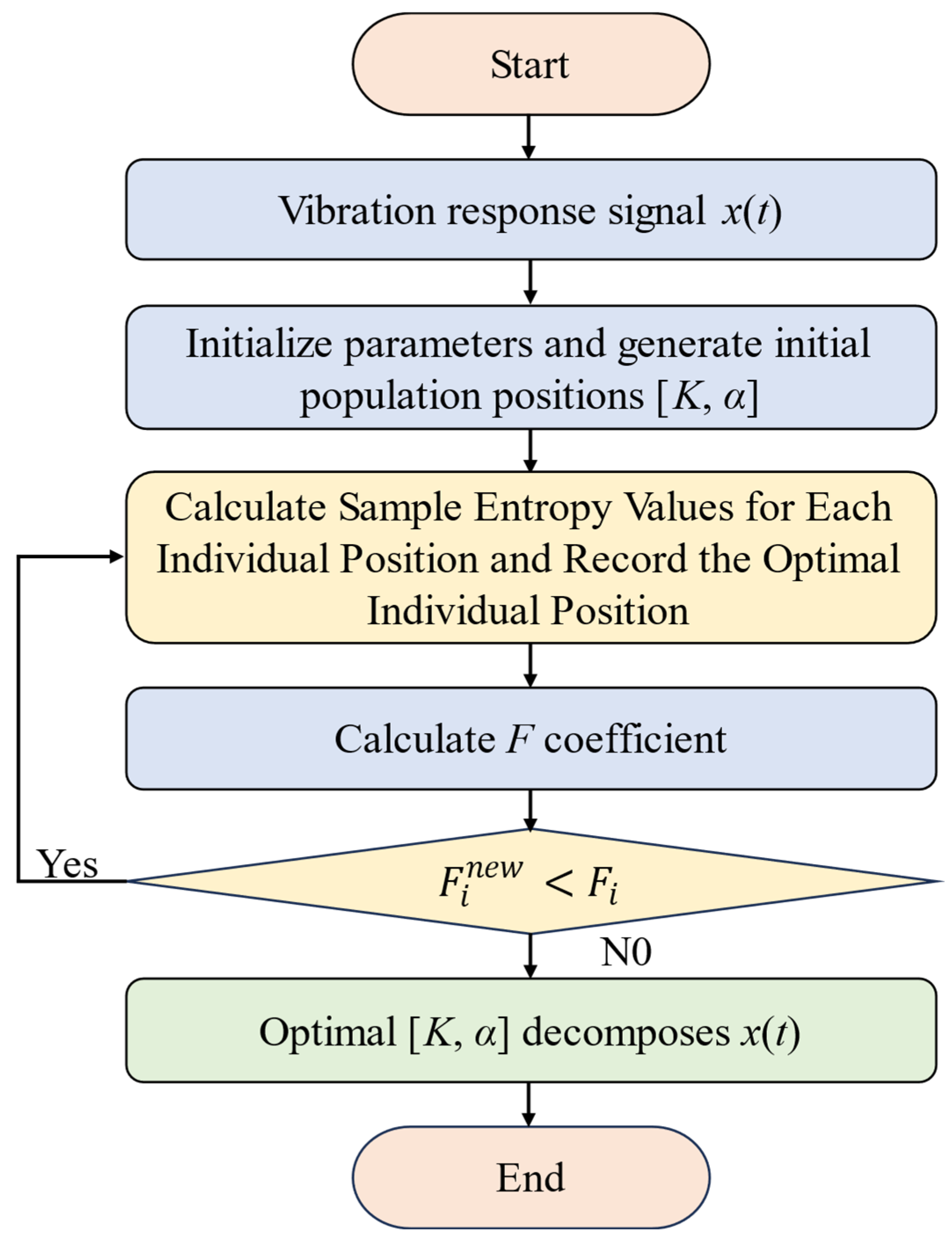 Buildings 15 01822 g004