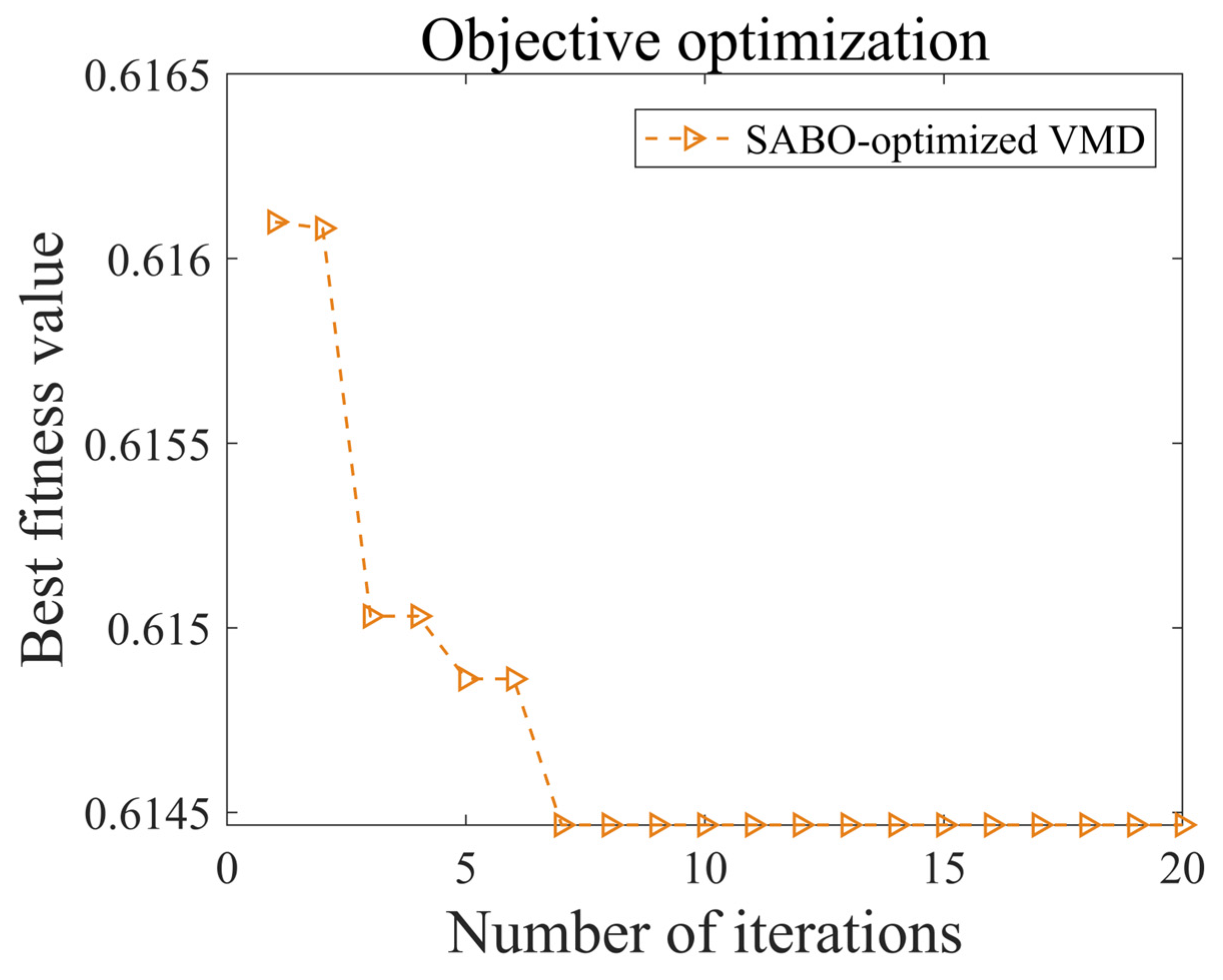 Buildings 15 01822 g005