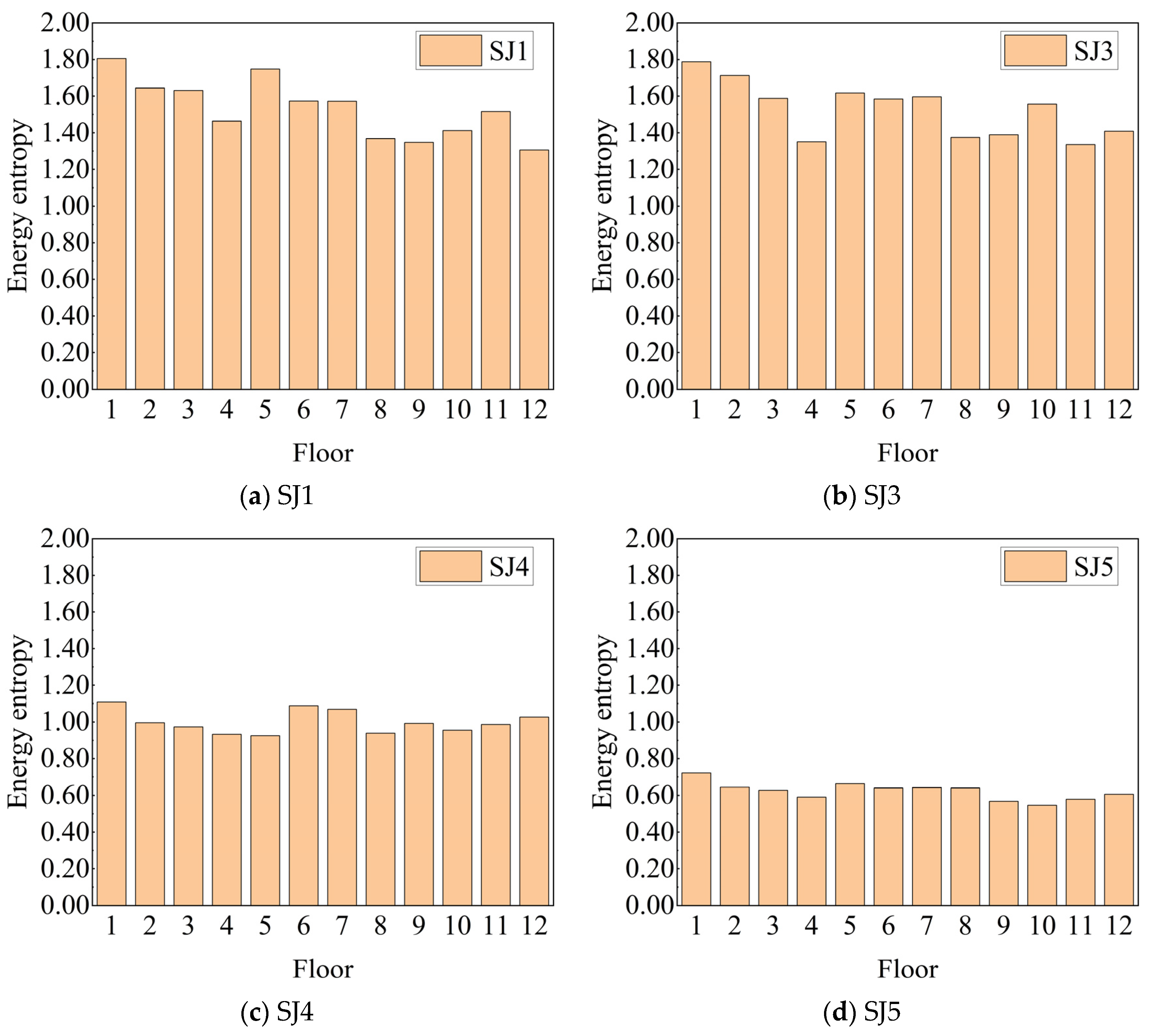 Buildings 15 01822 g014