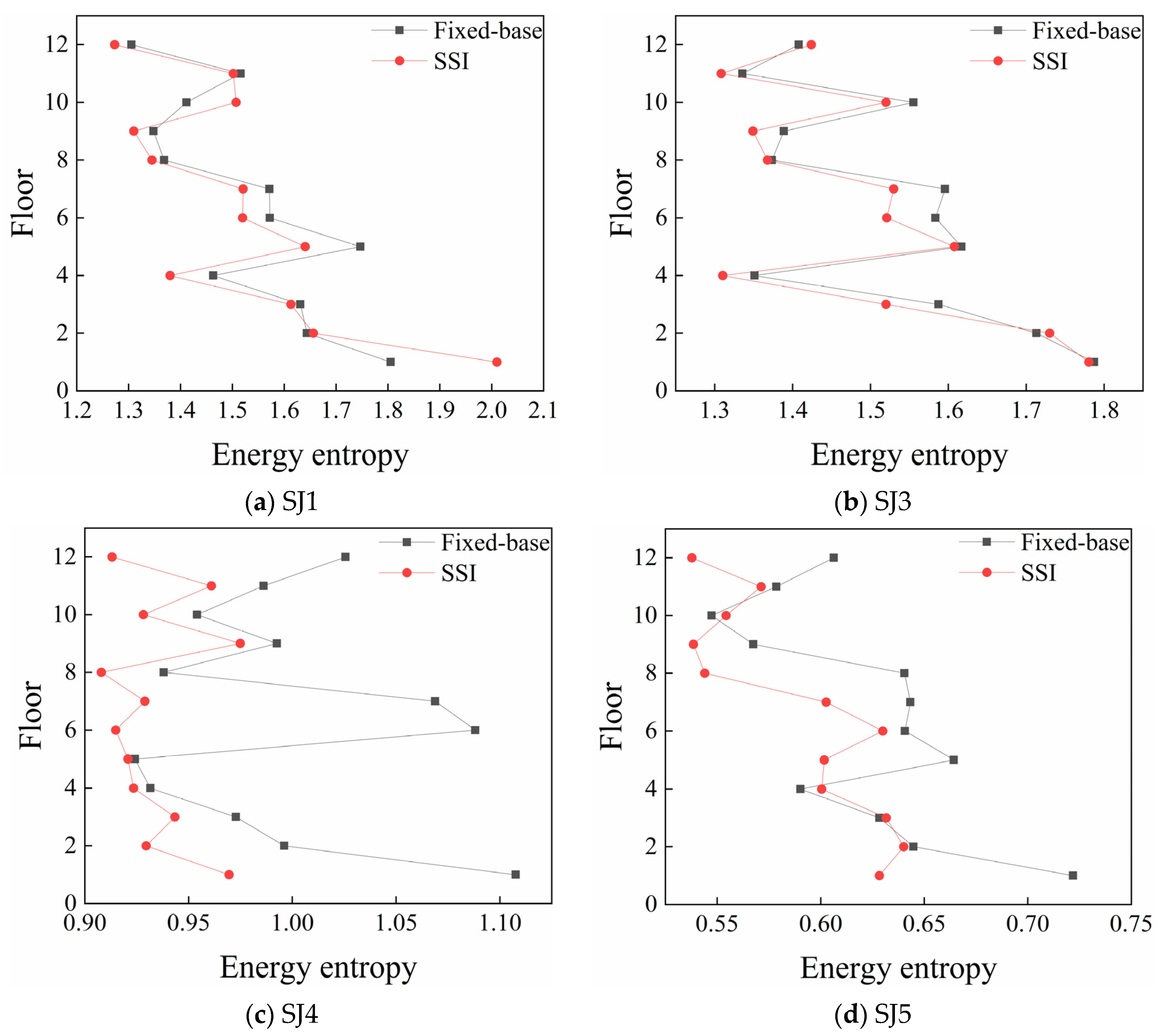 Buildings 15 01822 g015