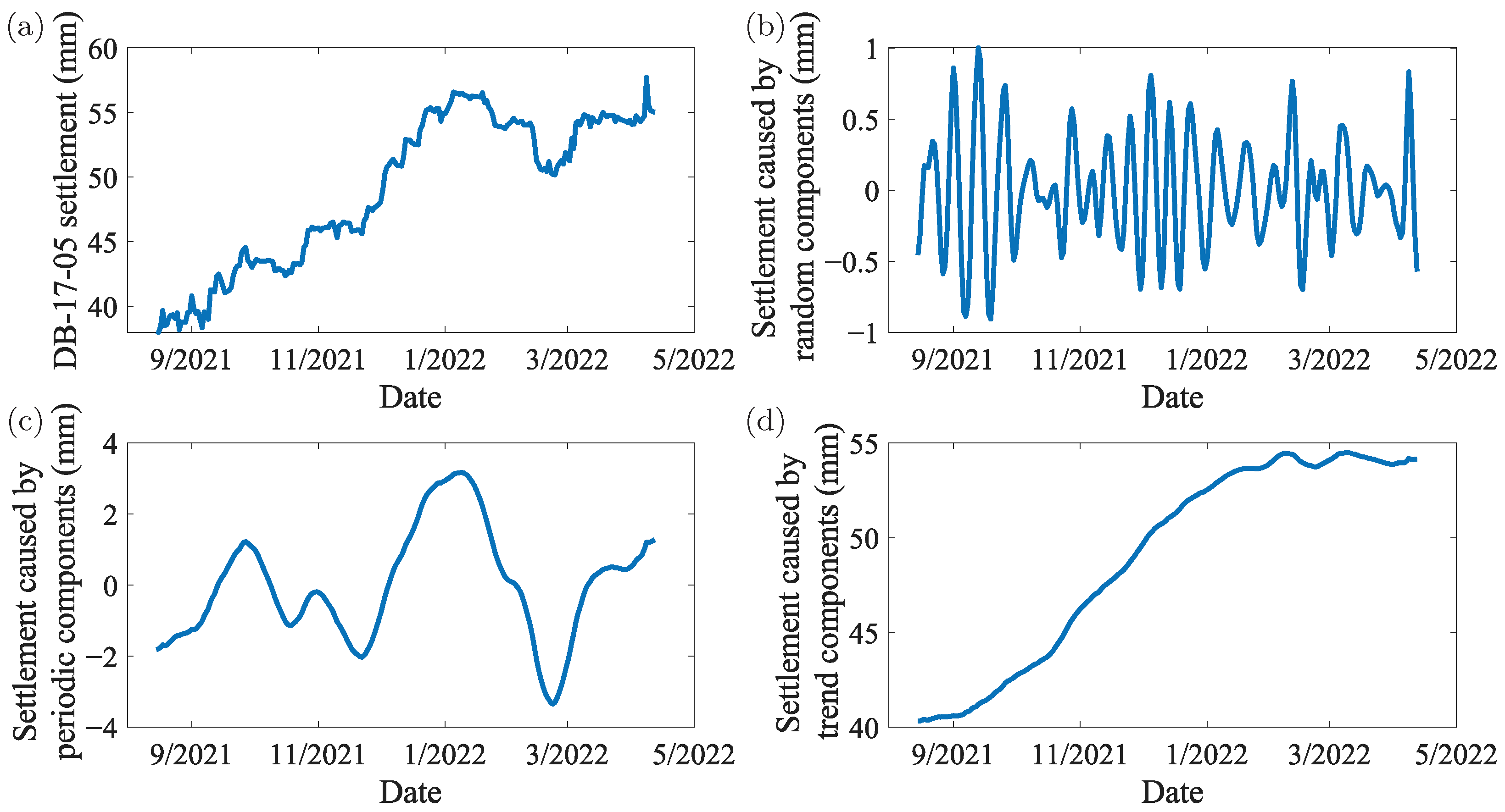 Buildings 15 01823 g007
