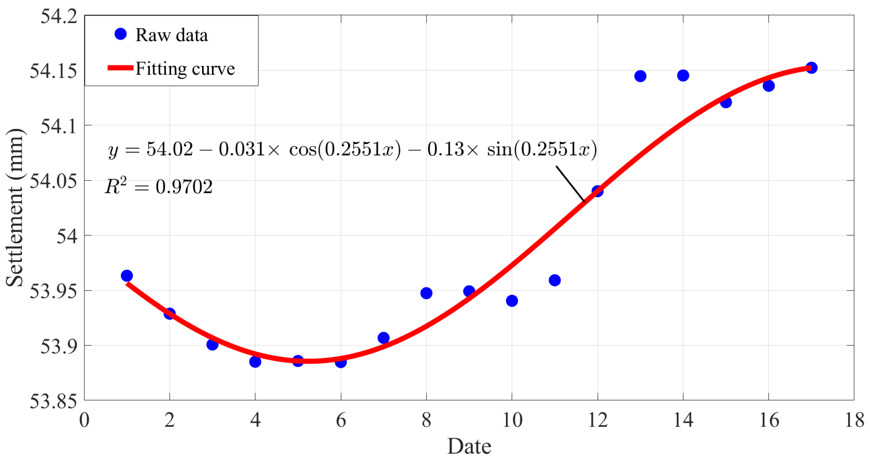 Buildings 15 01823 g008