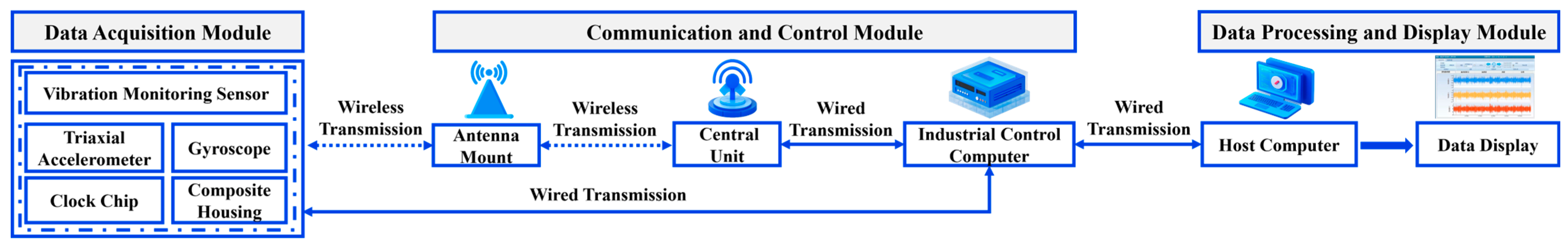 Buildings 15 01824 g005