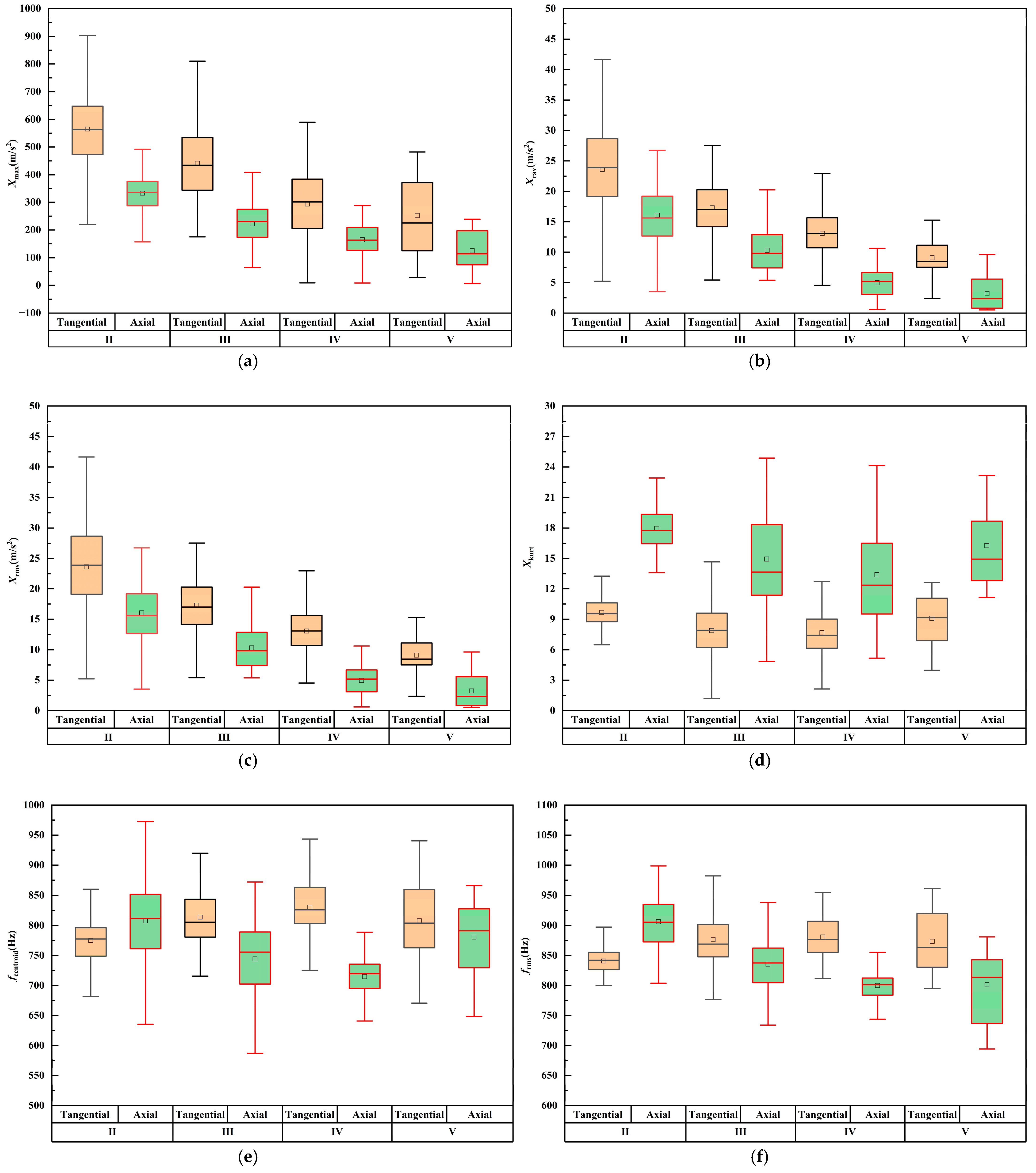 Buildings 15 01824 g012