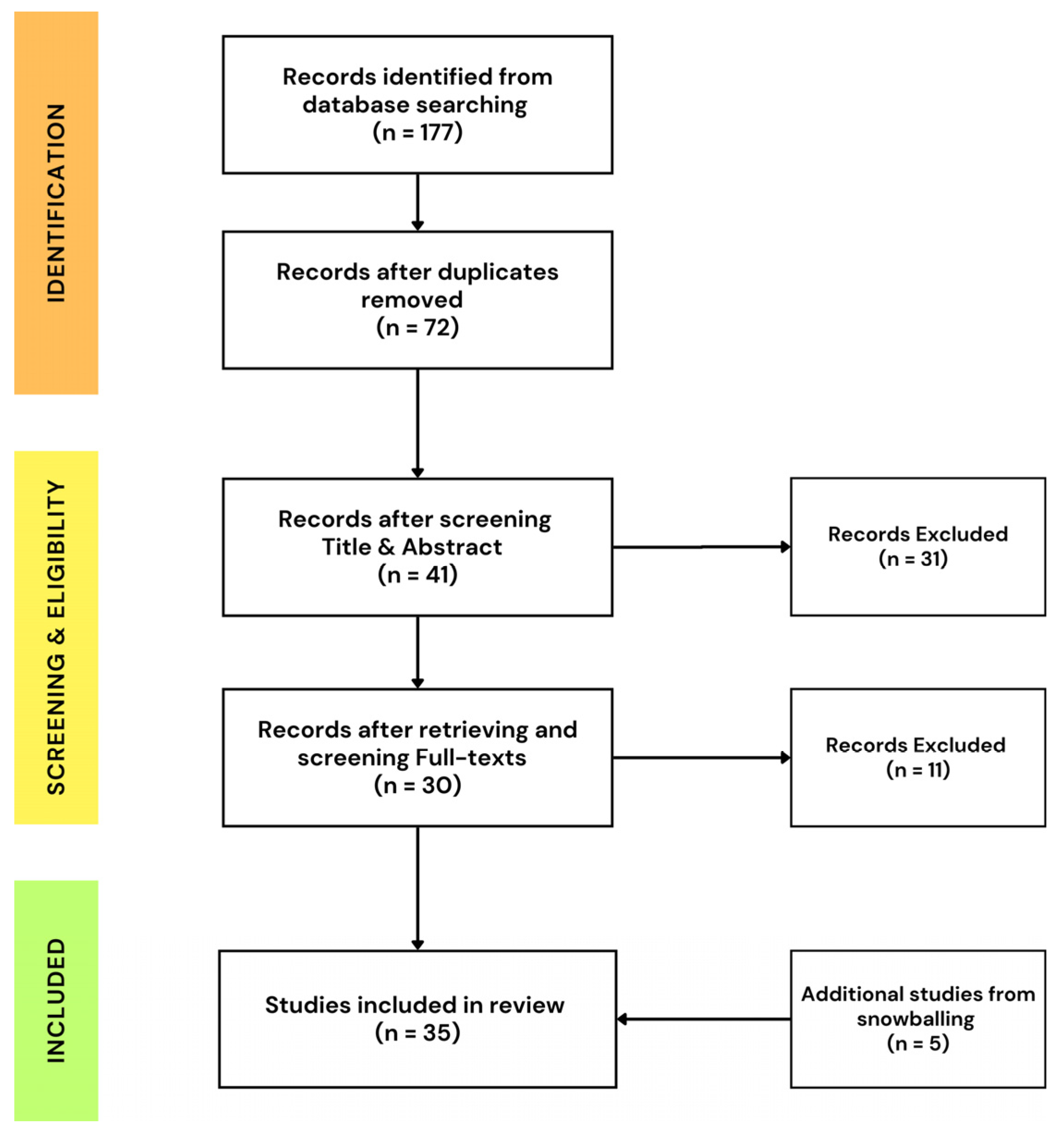 Buildings 15 01825 g002