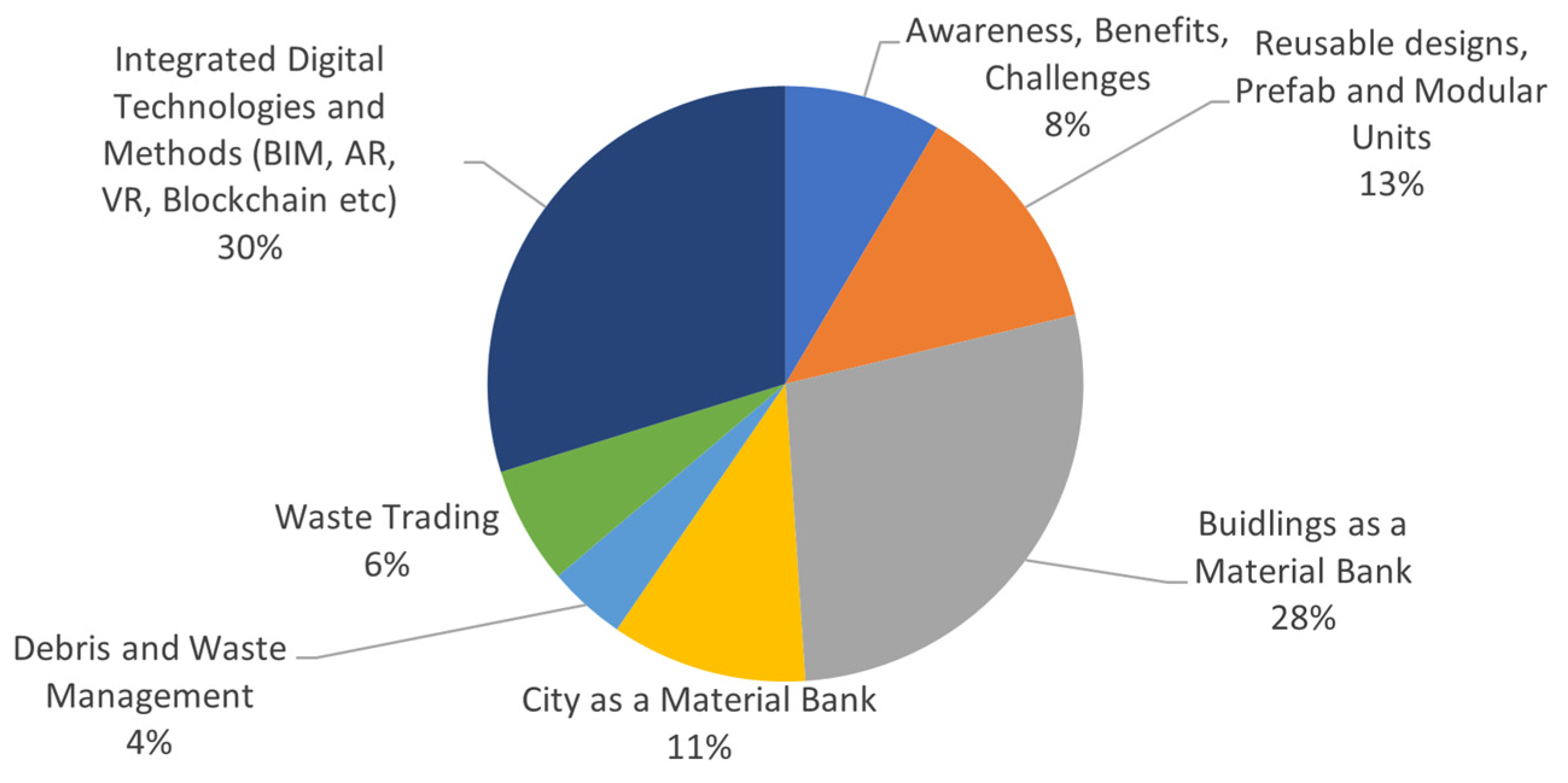 Buildings 15 01825 g005