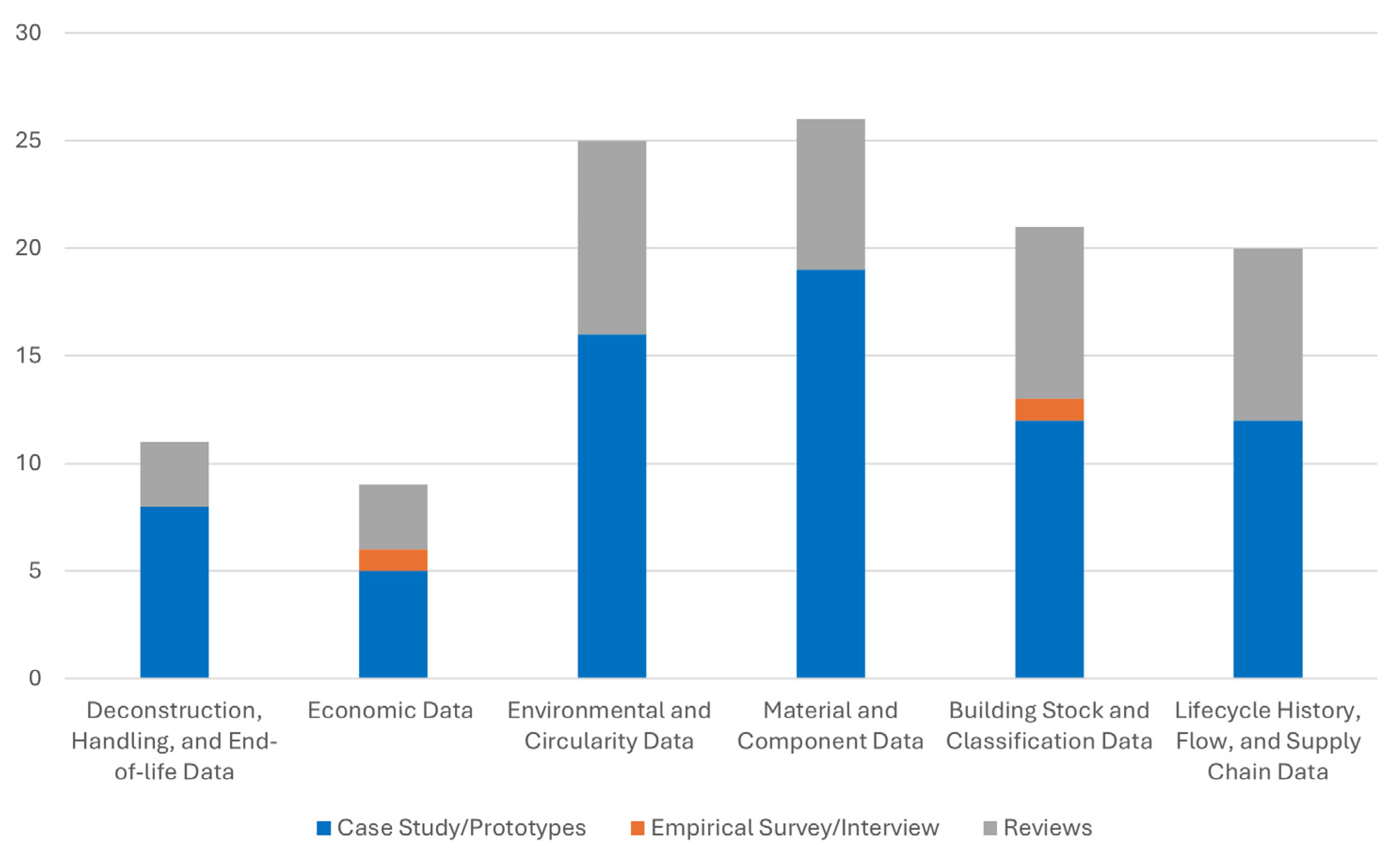 Buildings 15 01825 g006