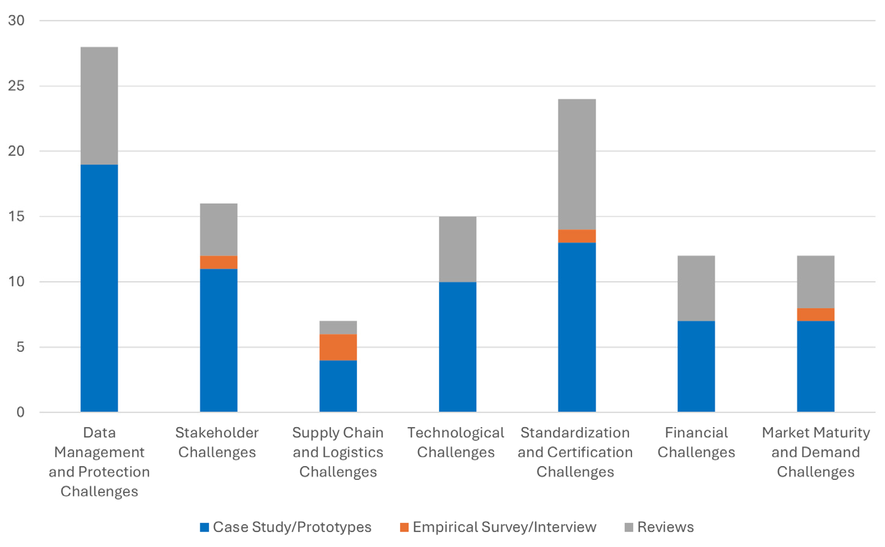 Buildings 15 01825 g008