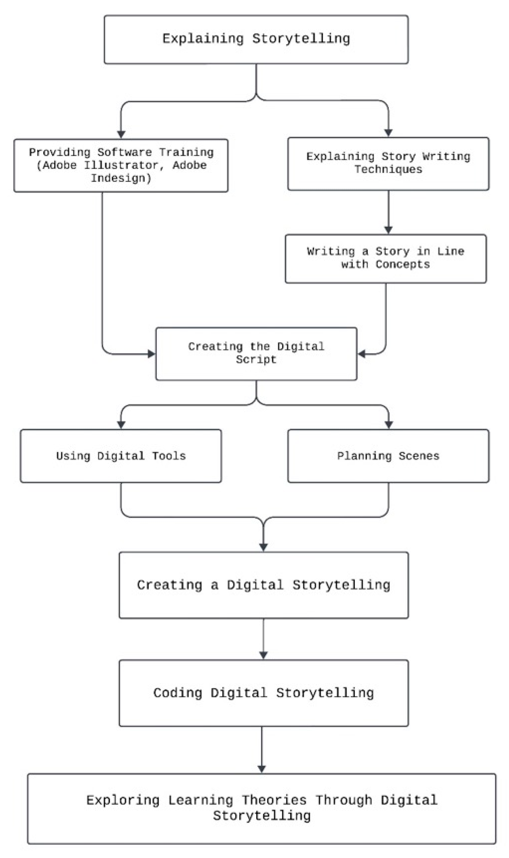 Buildings 15 01826 g002