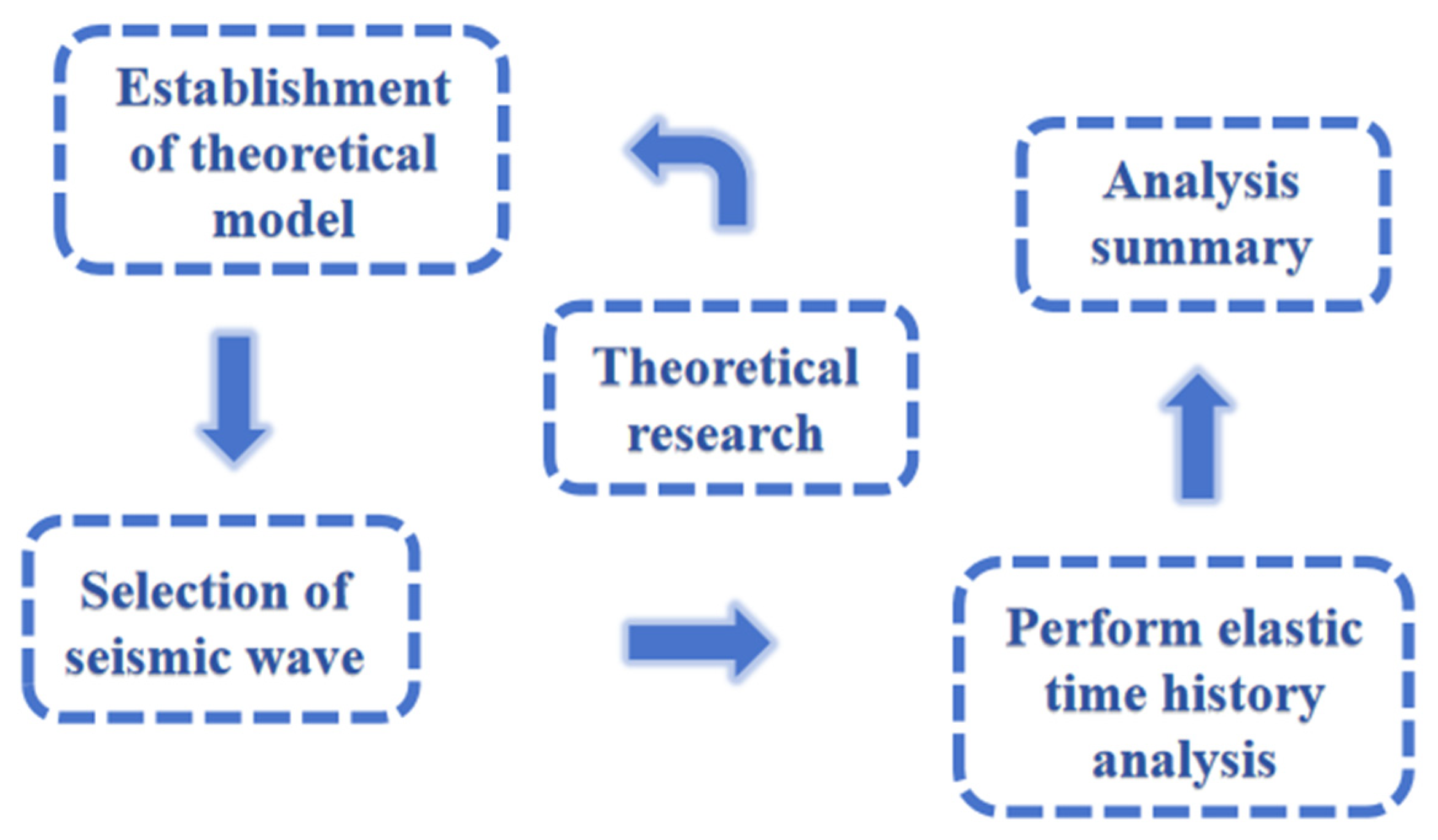 Buildings 15 01827 g001