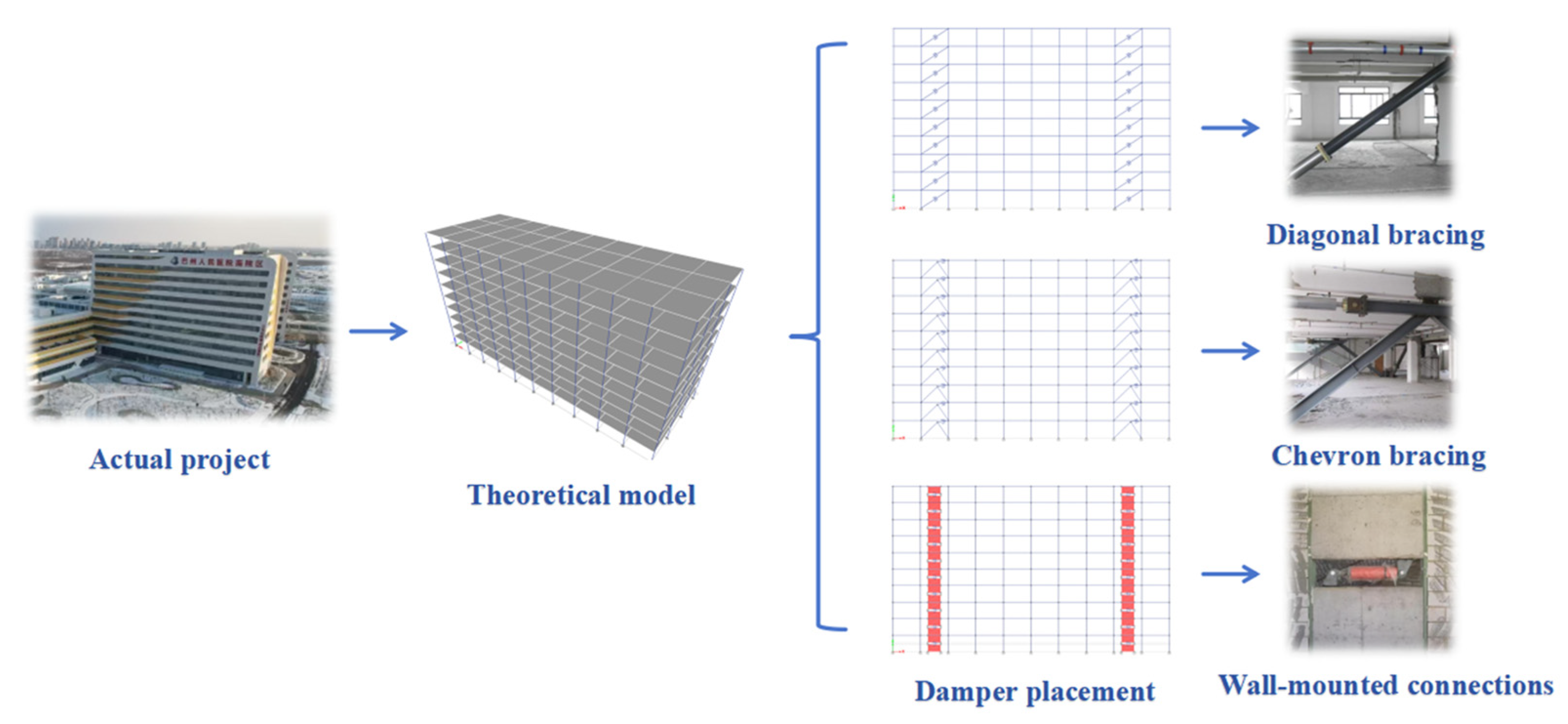 Buildings 15 01827 g003
