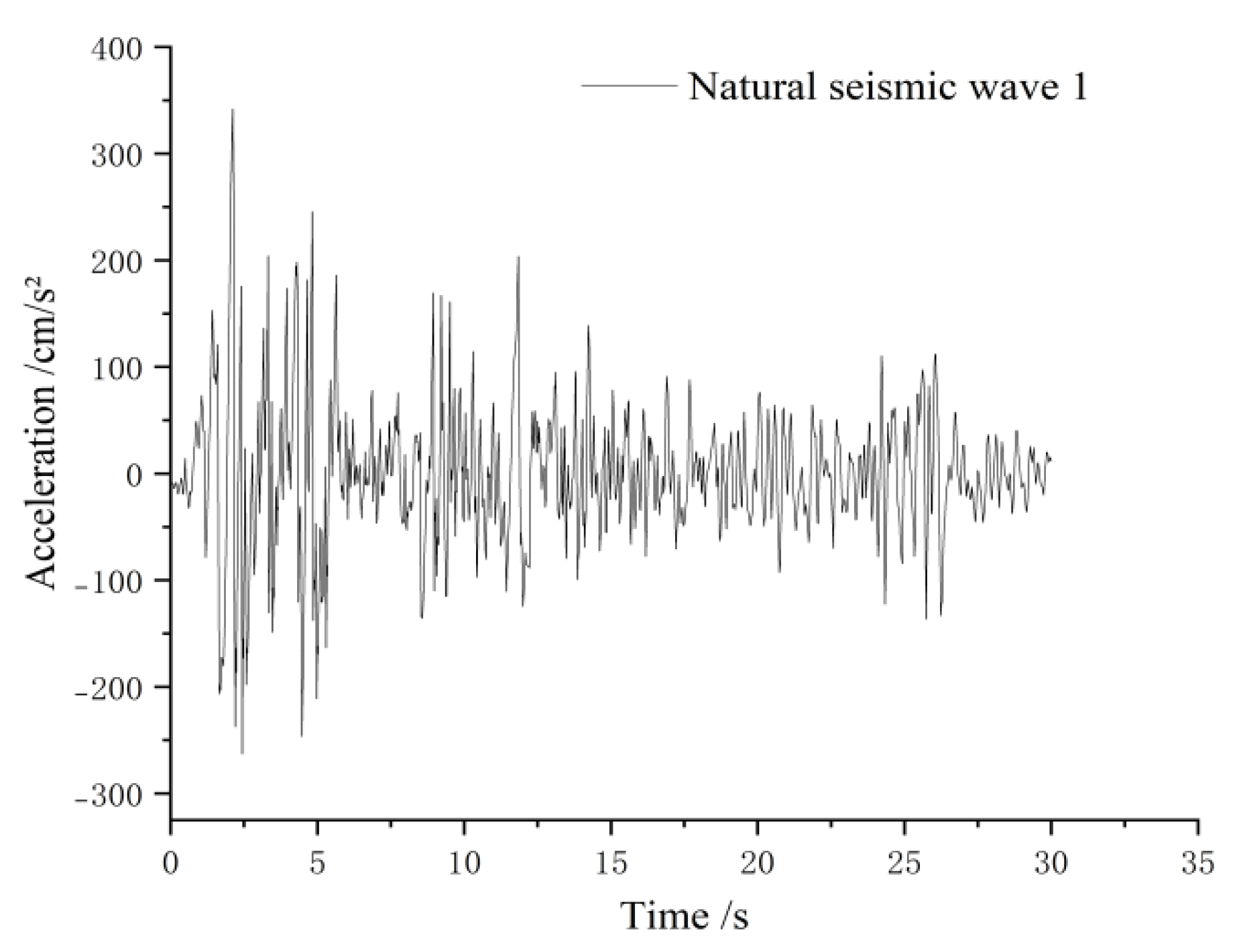 Buildings 15 01827 g005